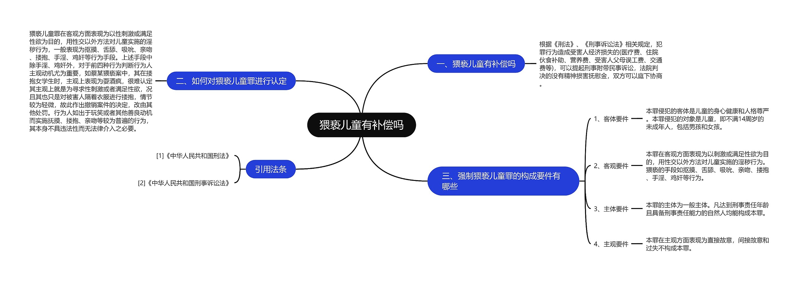 猥亵儿童有补偿吗