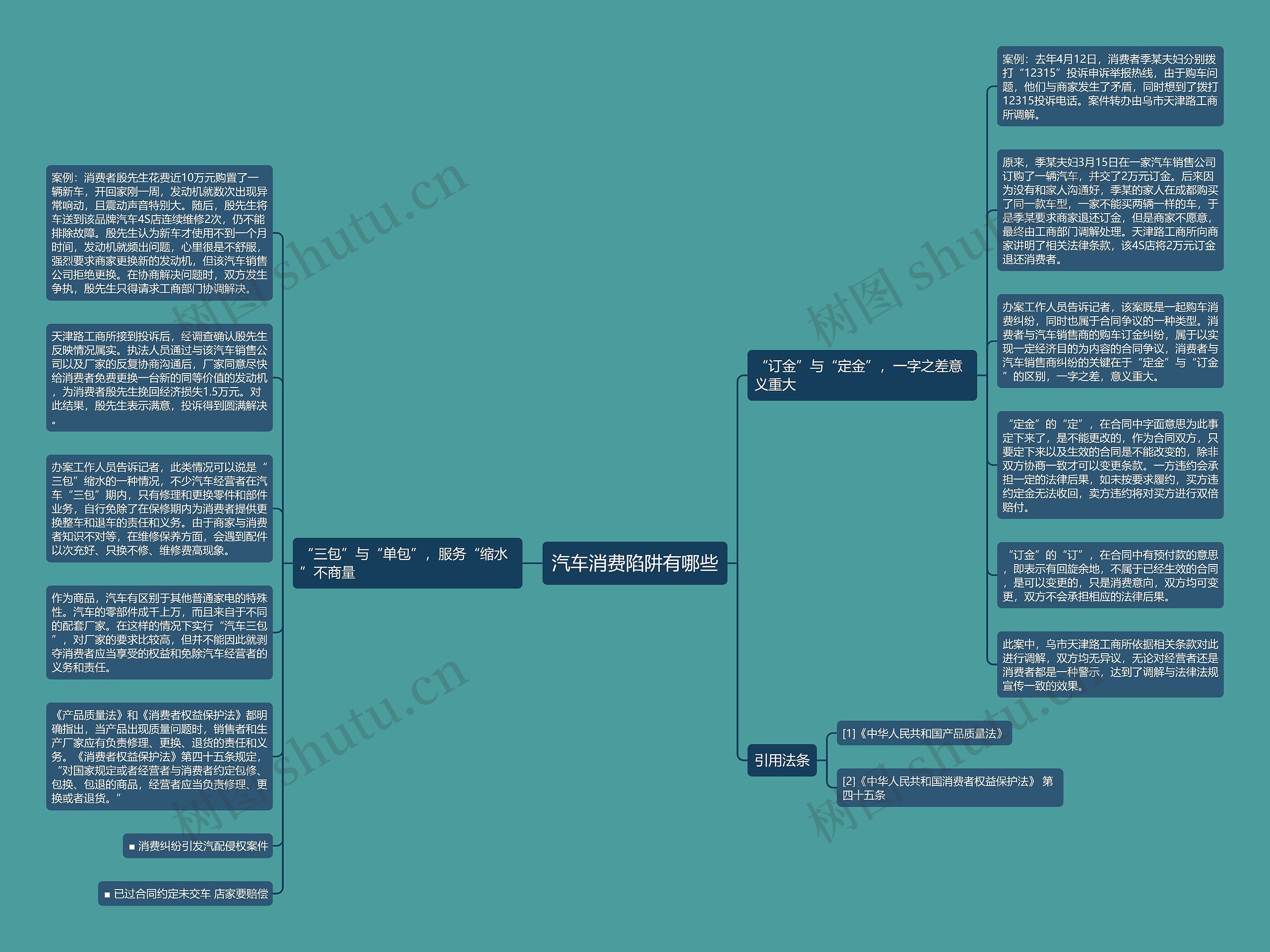 汽车消费陷阱有哪些思维导图
