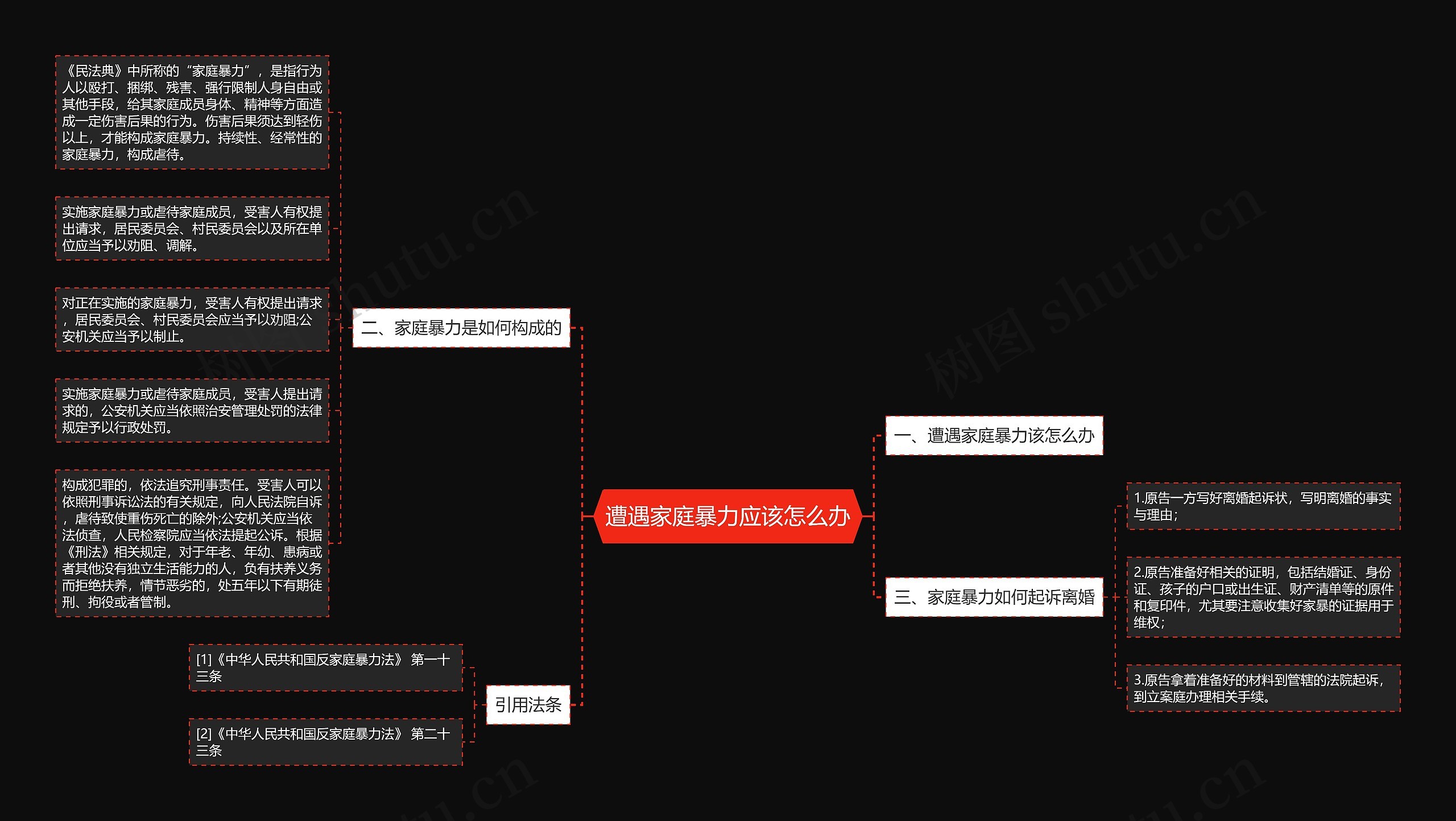 遭遇家庭暴力应该怎么办 遭遇家庭暴力应该怎么办