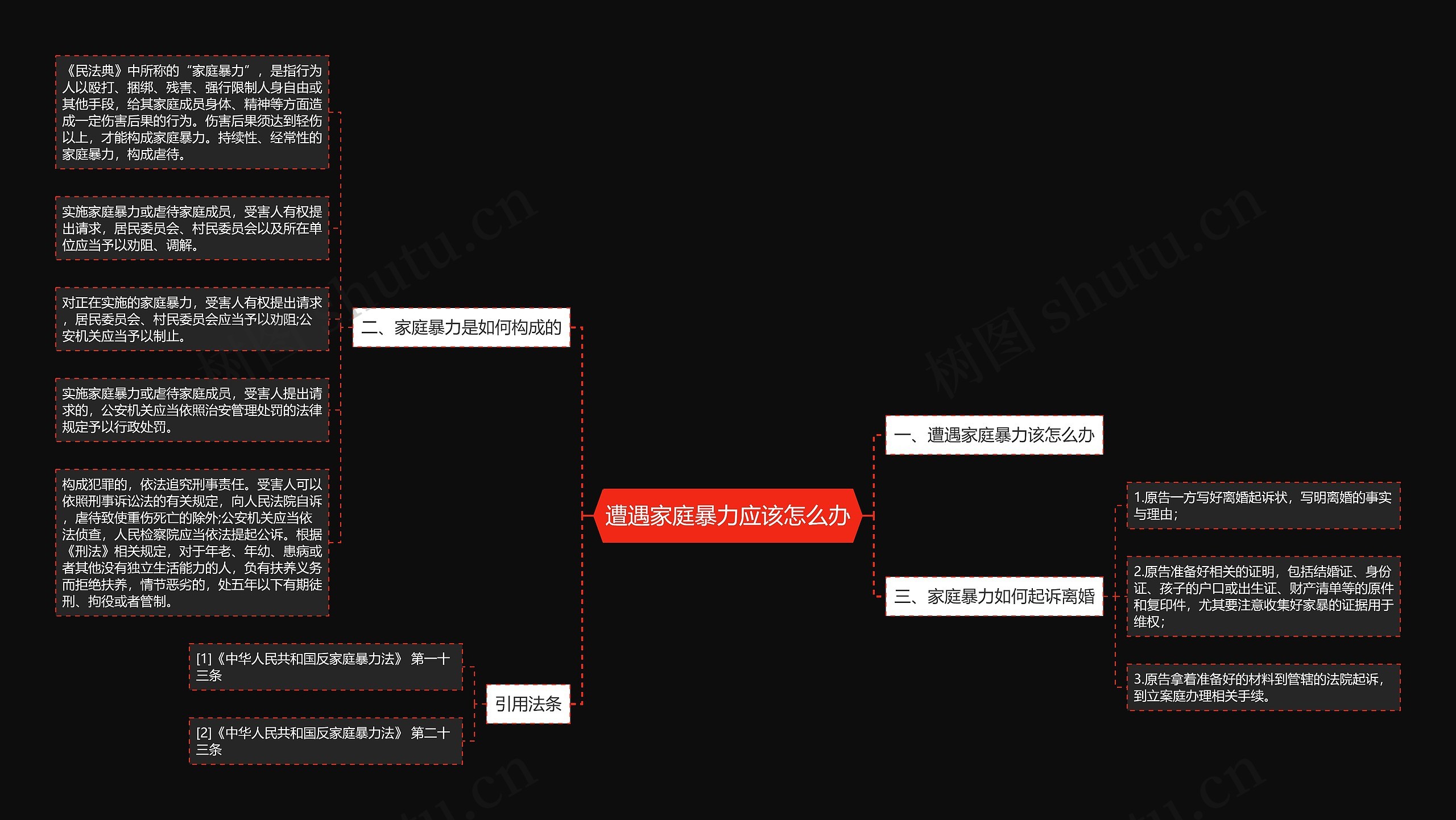 遭遇家庭暴力应该怎么办思维导图