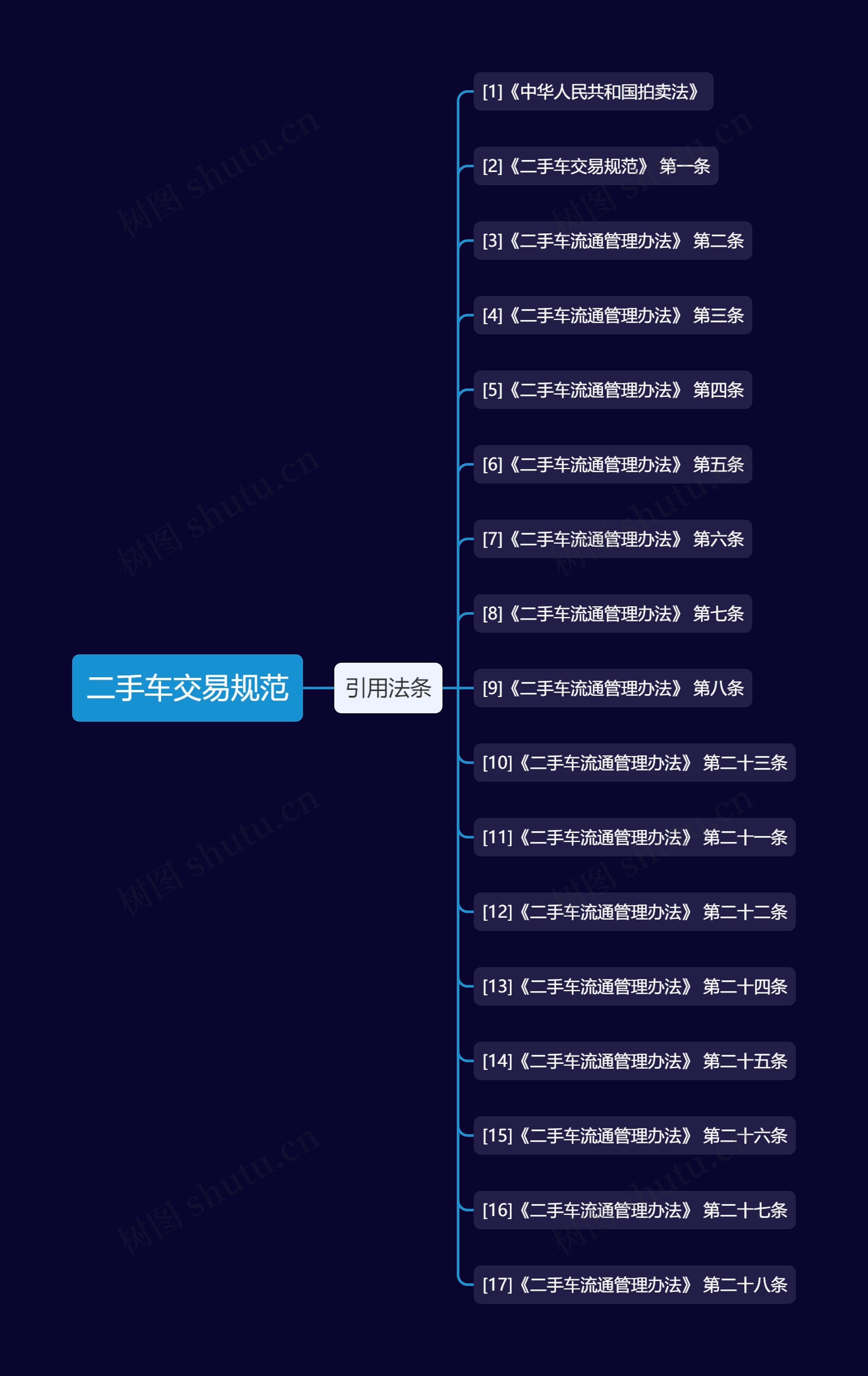 二手车交易规范 二手车交易规范