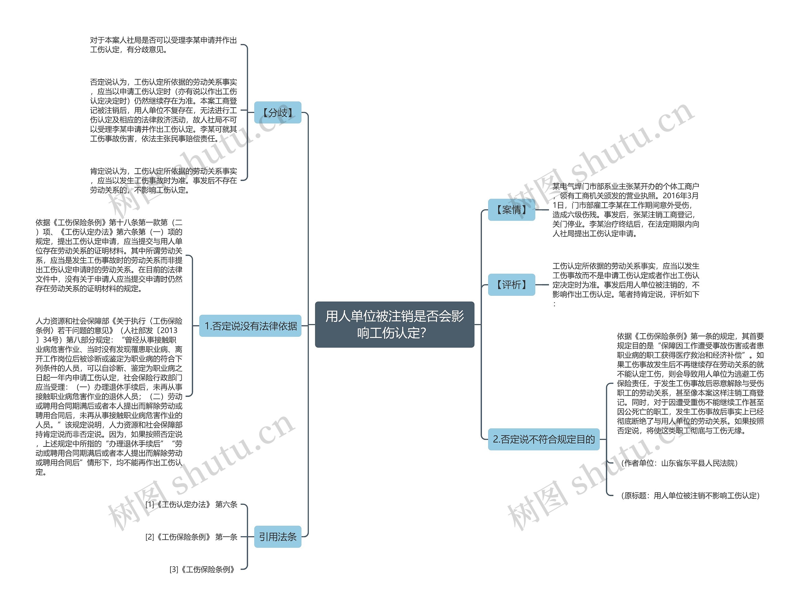 用人单位被注销是否会影响工伤认定？思维导图