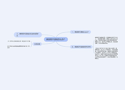 美容院不退钱怎么办？