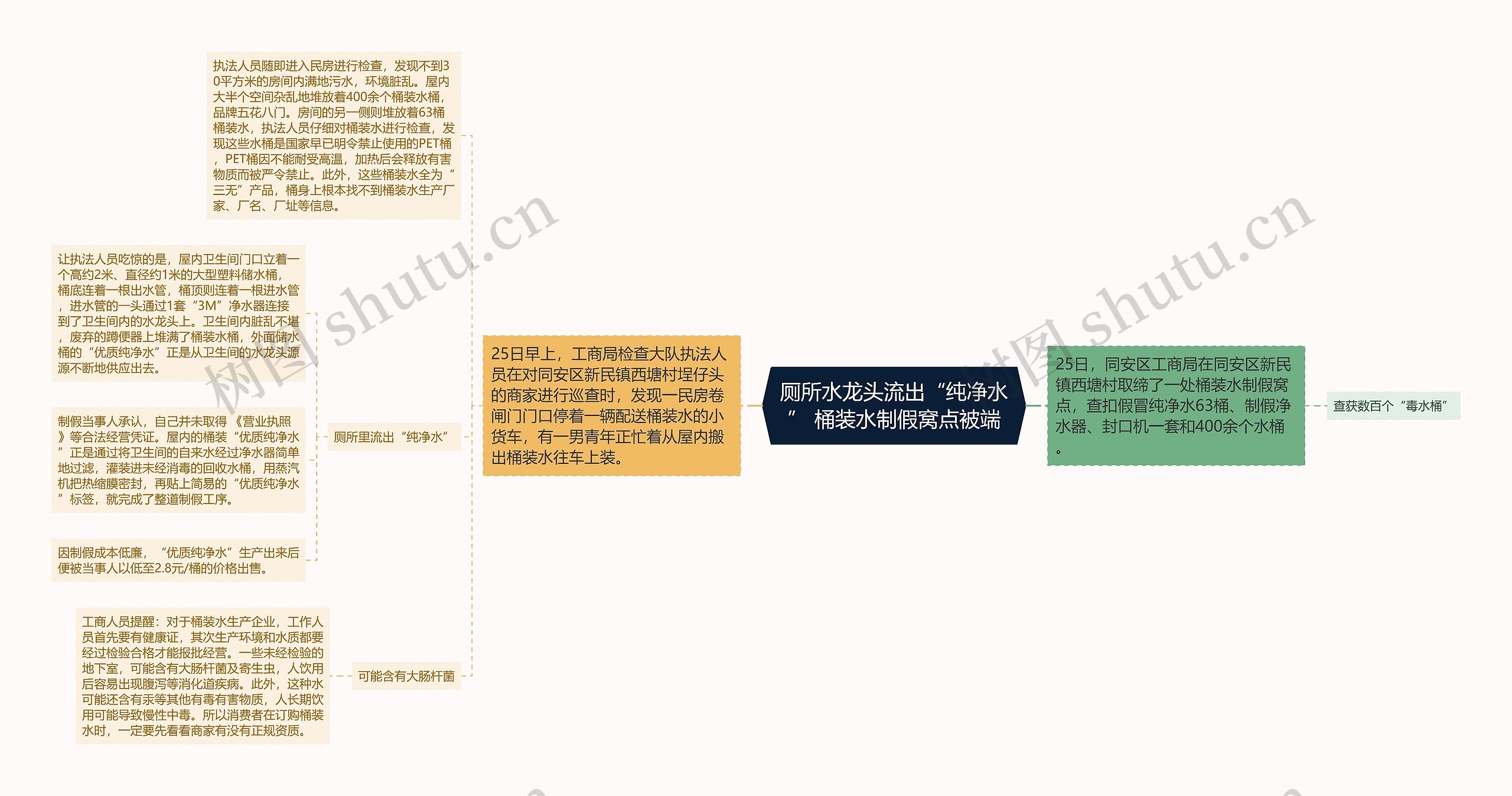 厕所水龙头流出“纯净水” 桶装水制假窝点被端