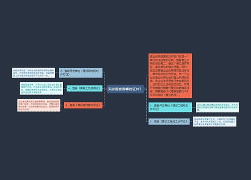 买房需查看哪些证件？