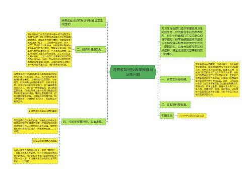 消费者如何投诉举报食品卫生问题