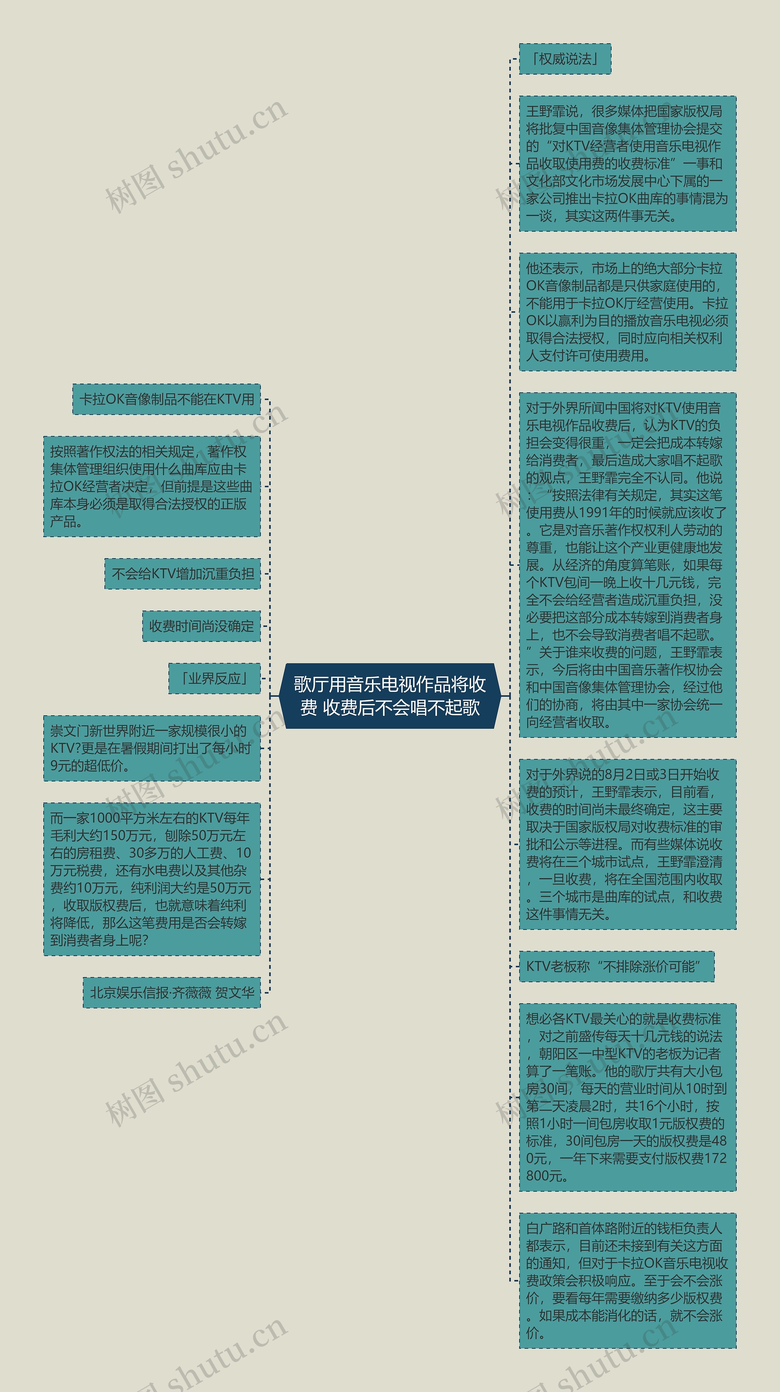 歌厅用音乐电视作品将收费 收费后不会唱不起歌