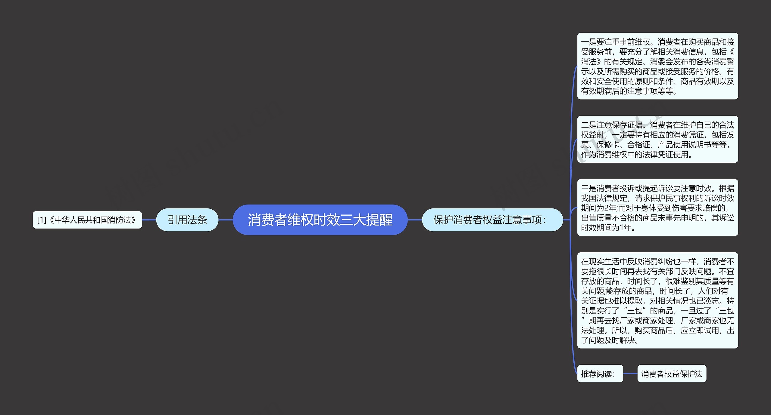 消费者维权时效三大提醒