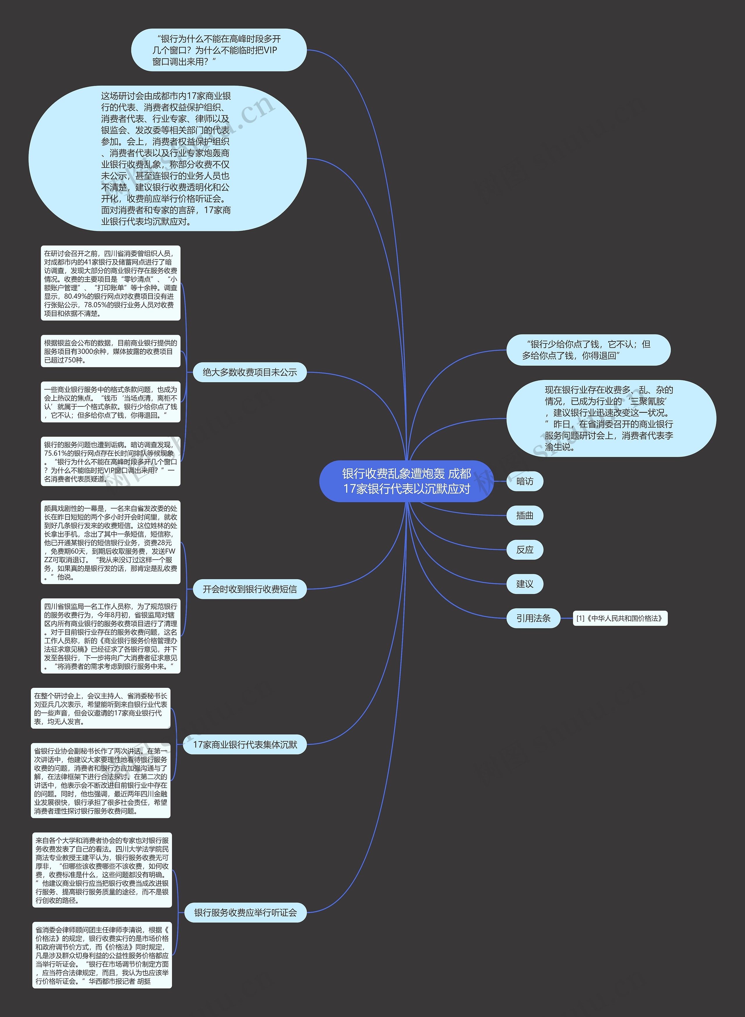 银行收费乱象遭炮轰 成都17家银行代表以沉默应对思维导图