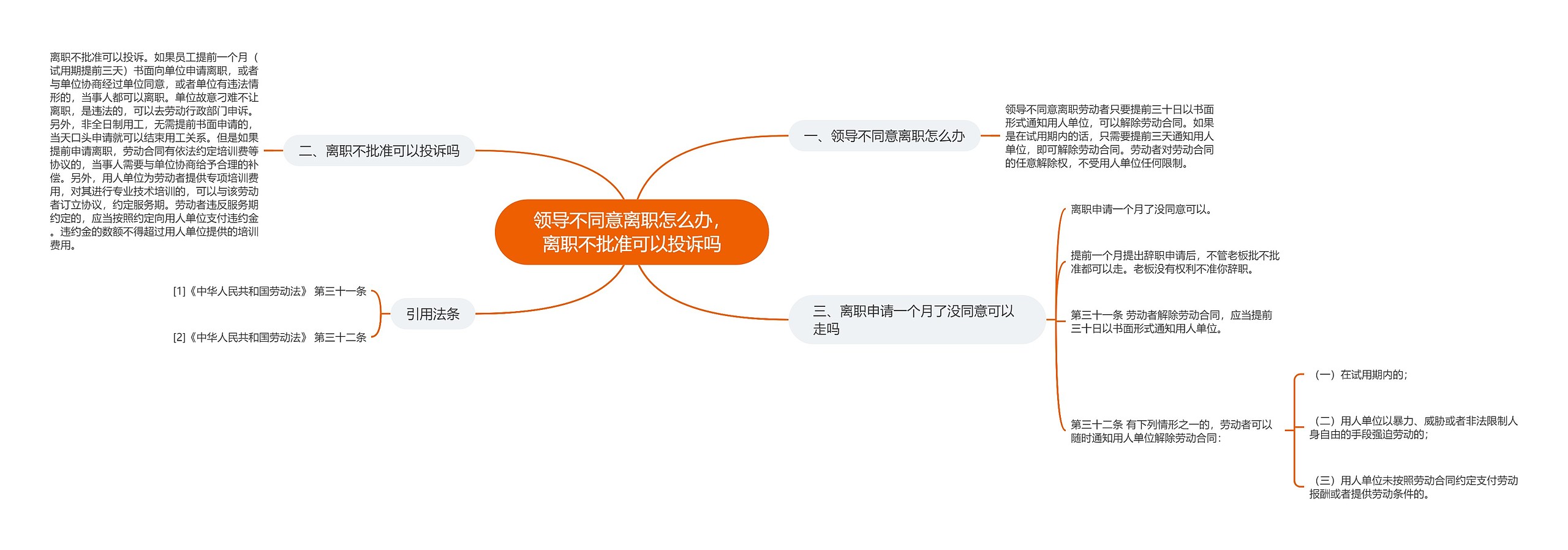 领导不同意离职怎么办，离职不批准可以投诉吗