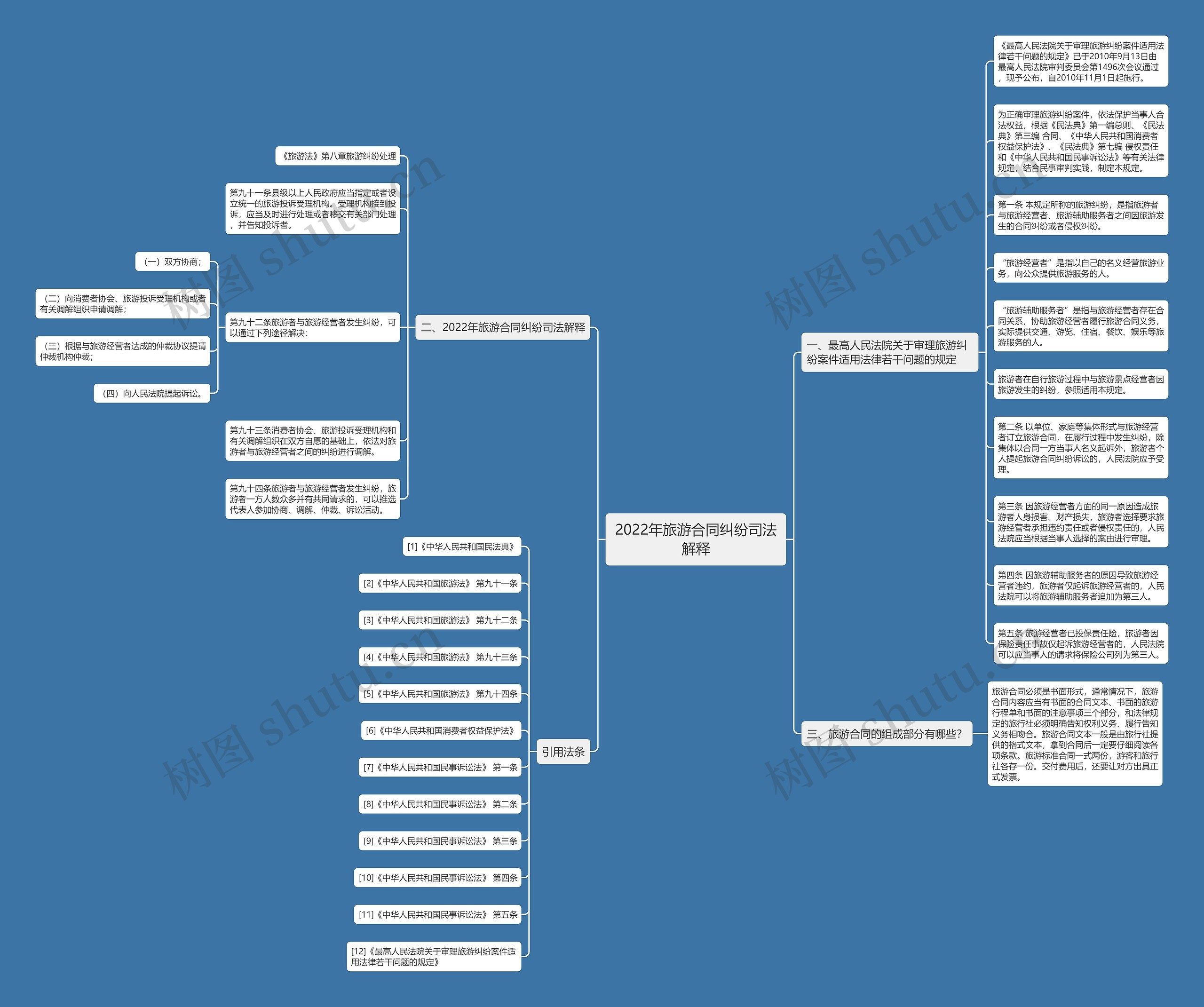 2022年旅游合同纠纷司法解释