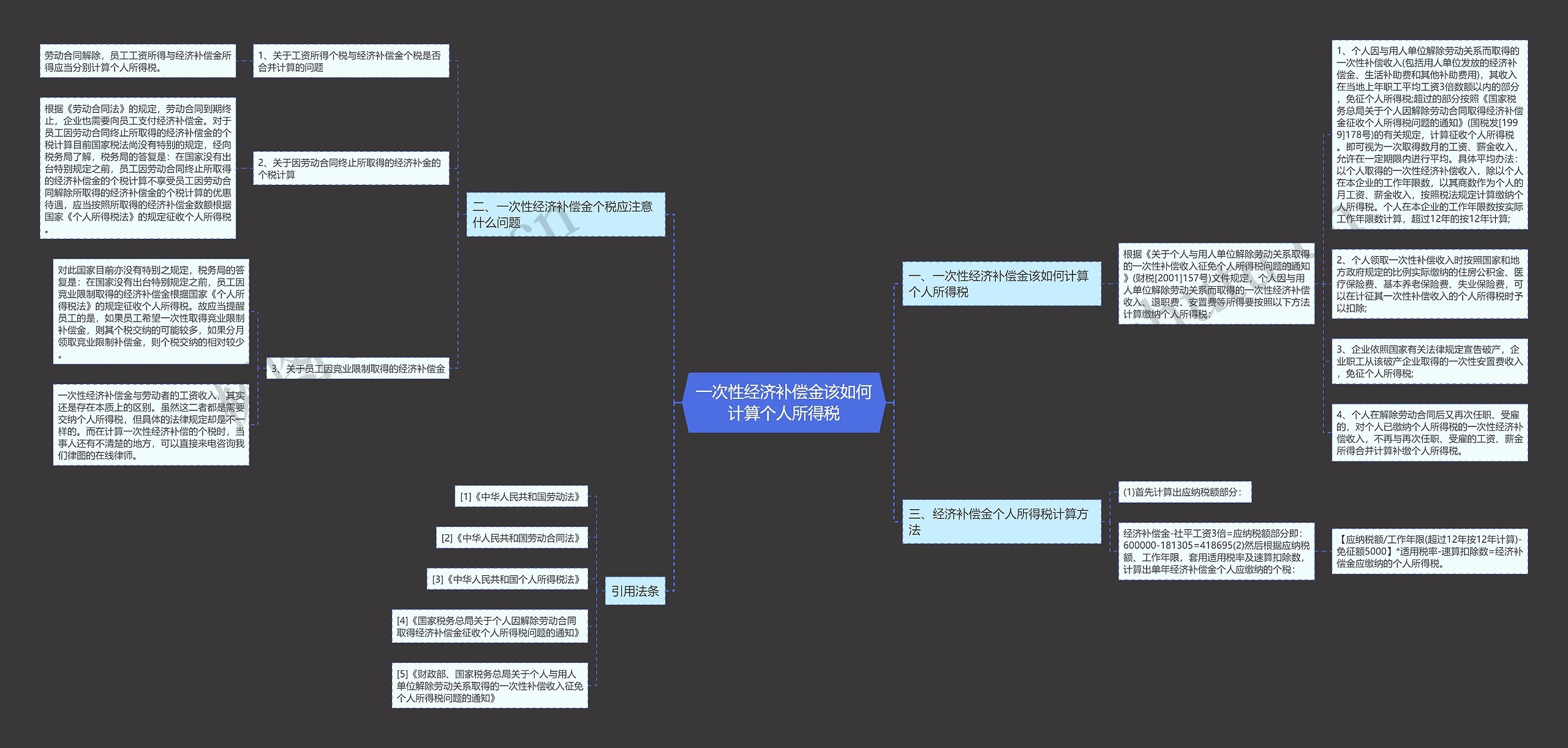 一次性经济补偿金该如何计算个人所得税思维导图