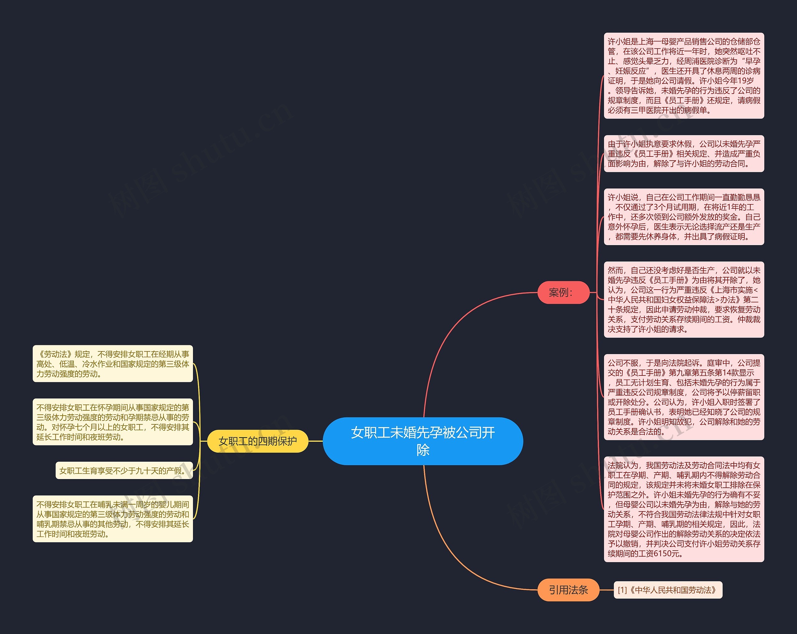 女职工未婚先孕被公司开除思维导图