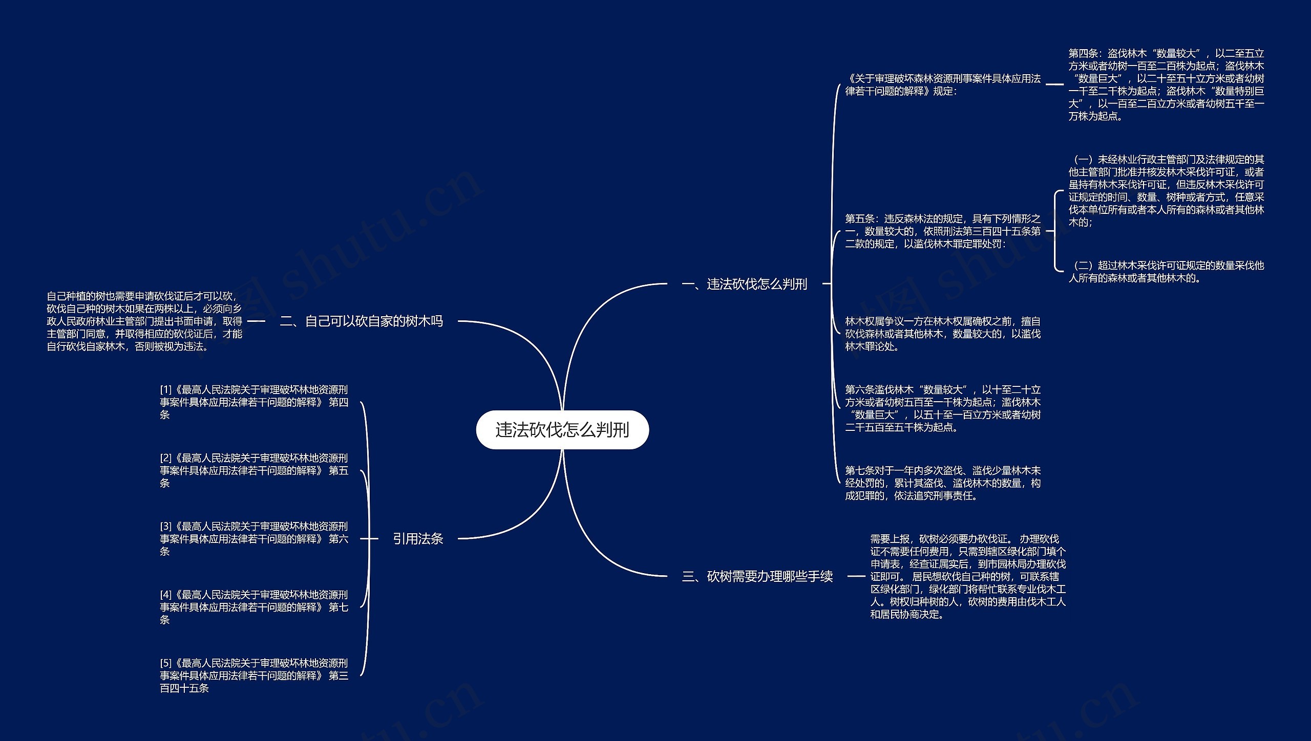 违法砍伐怎么判刑思维导图