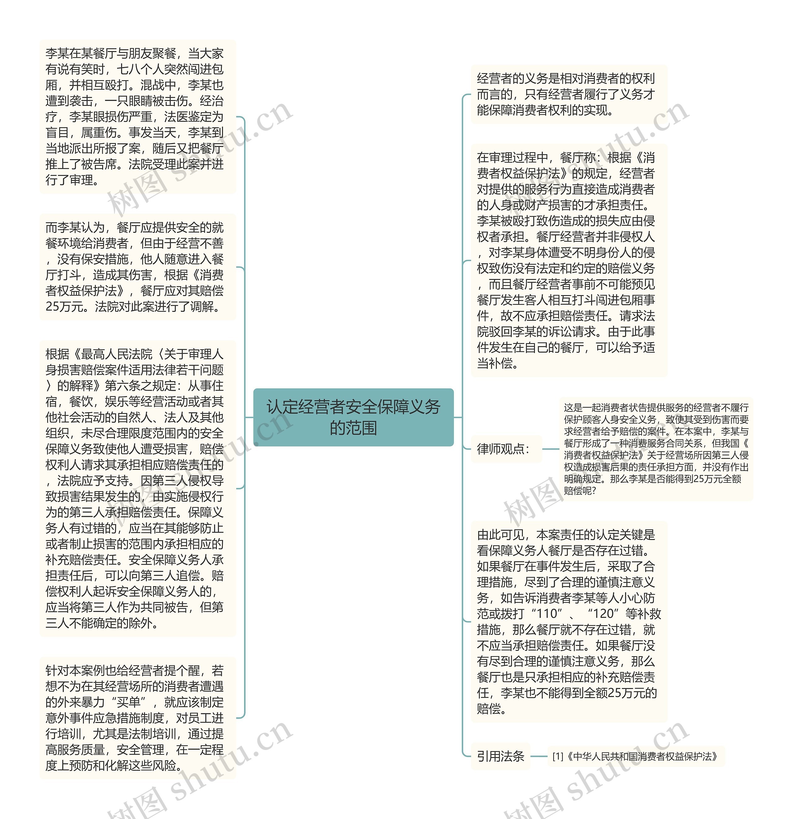 认定经营者安全保障义务的范围