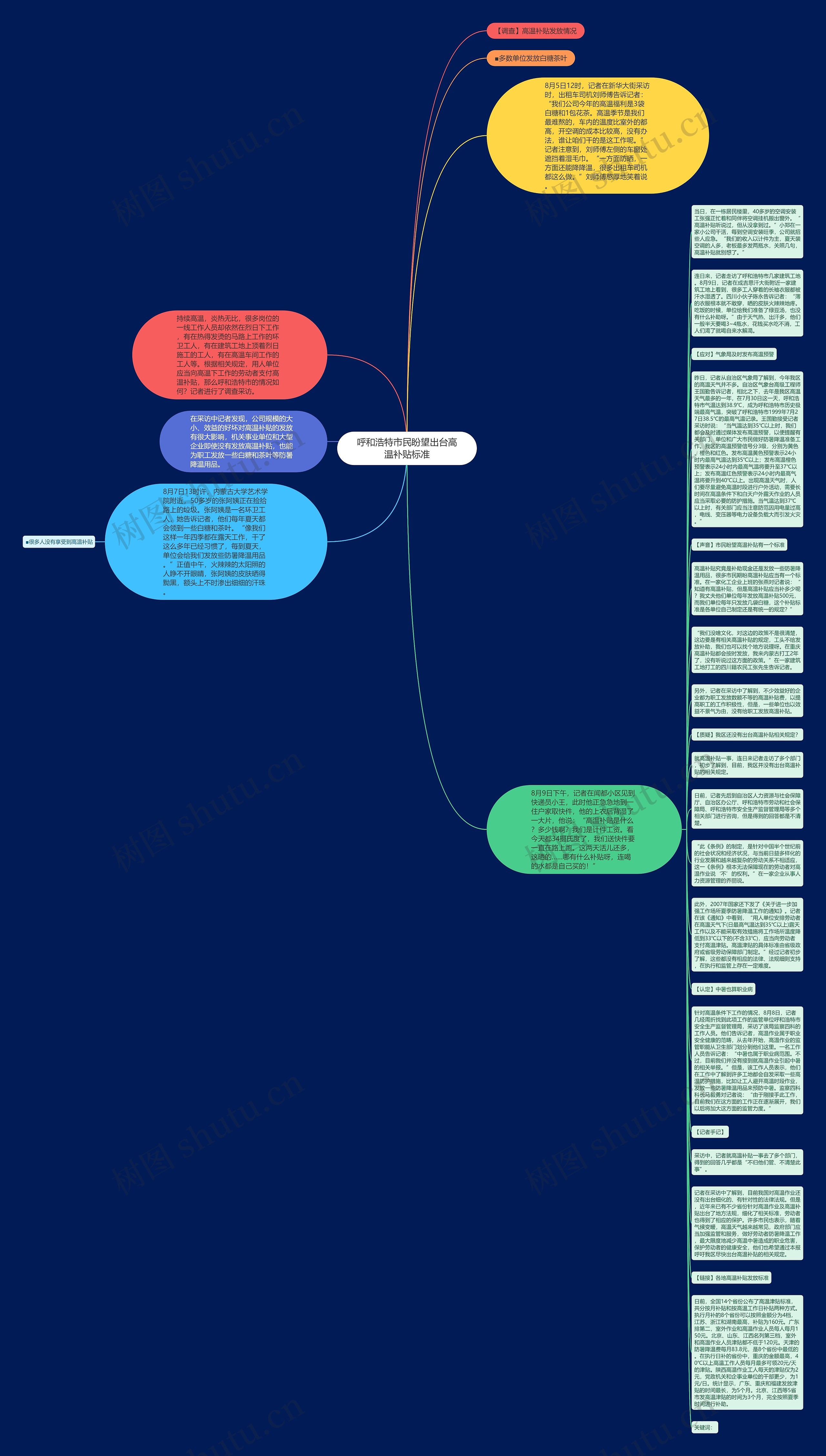 呼和浩特市民盼望出台高温补贴标准思维导图