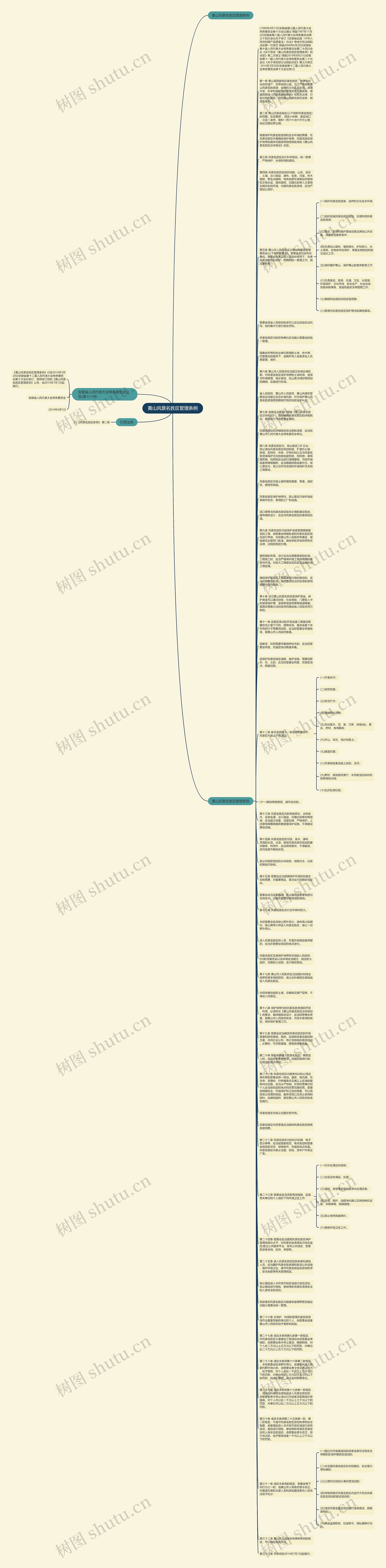 黄山风景名胜区管理条例思维导图