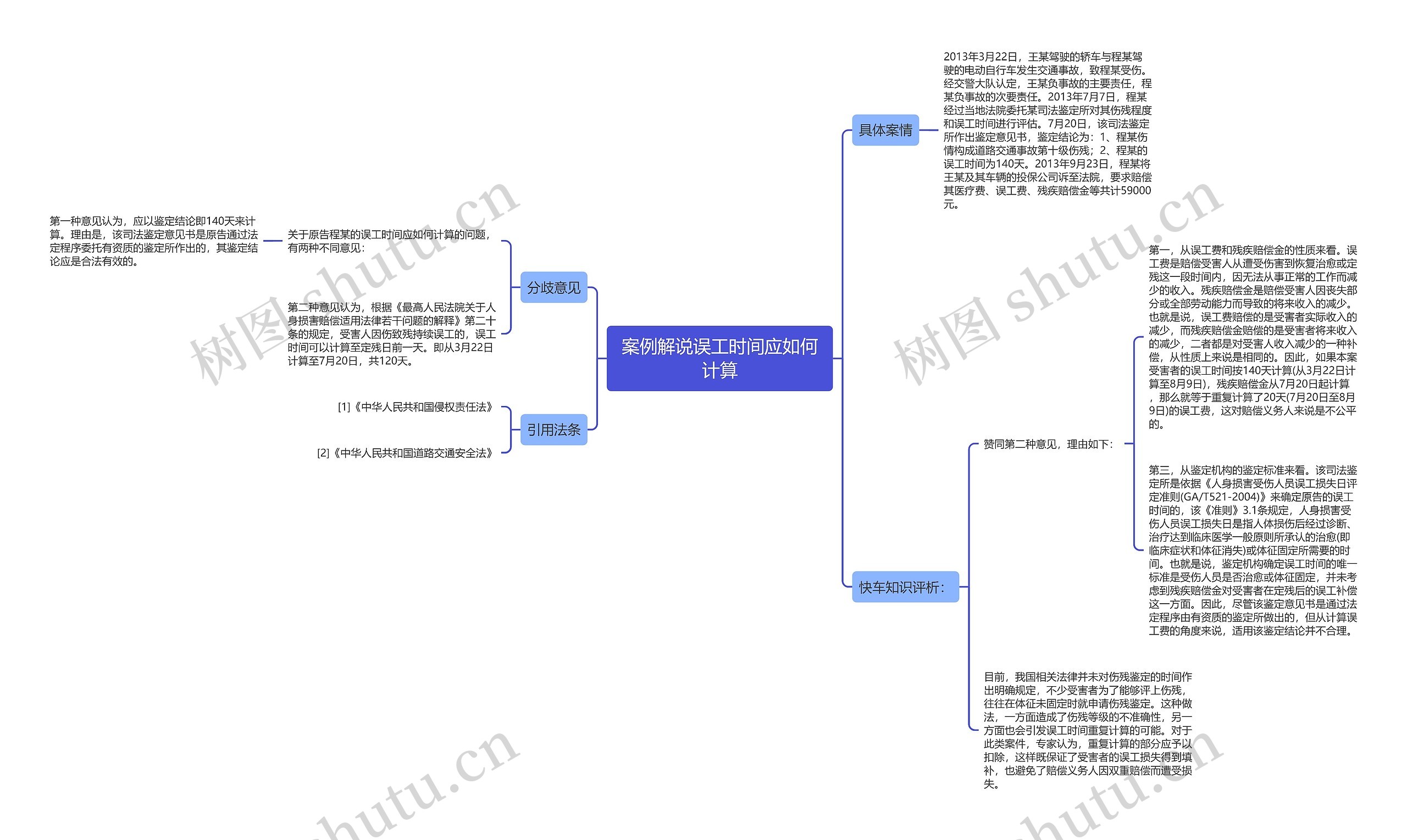 案例解说误工时间应如何计算思维导图