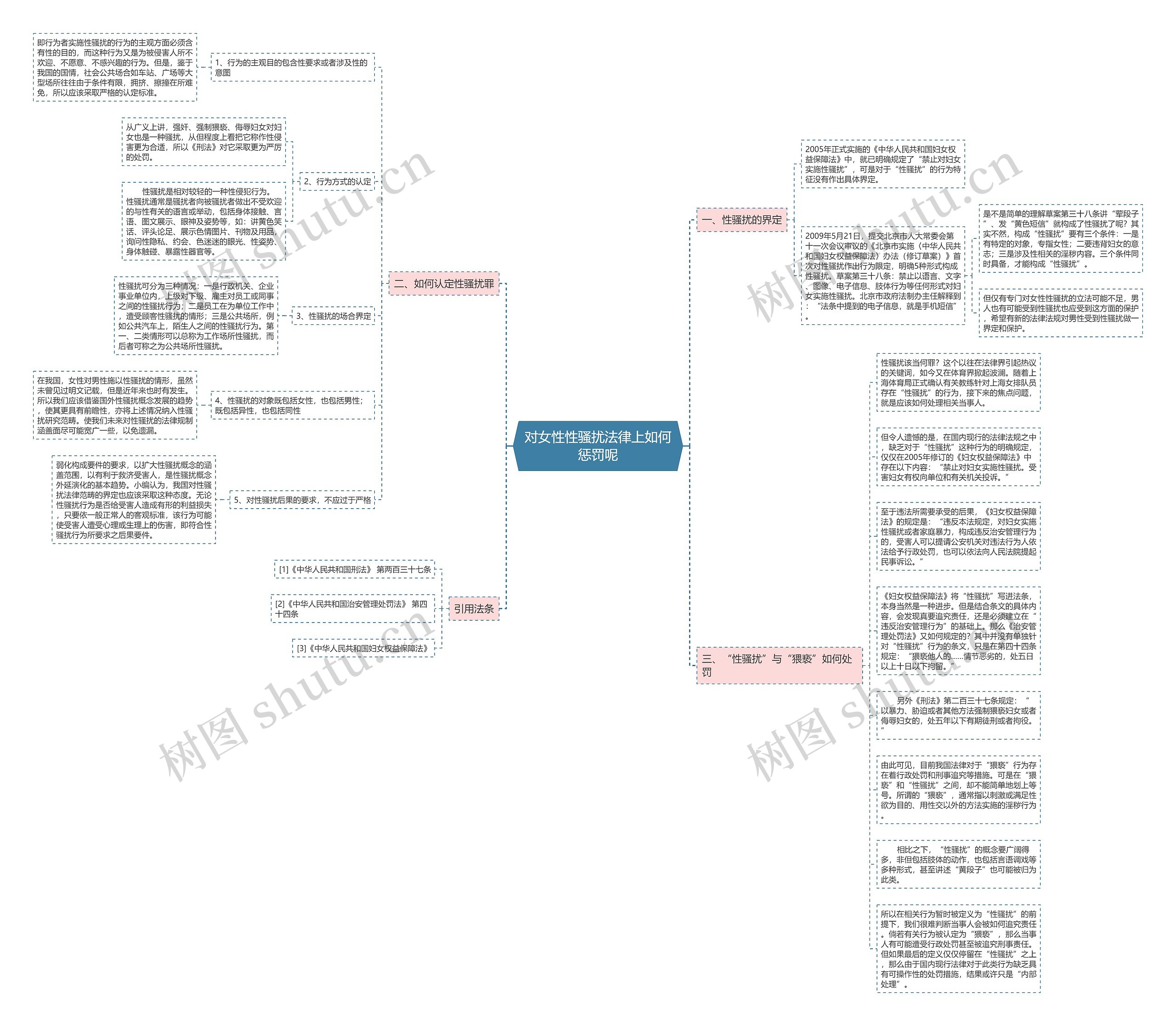 对女性性骚扰法律上如何惩罚呢思维导图