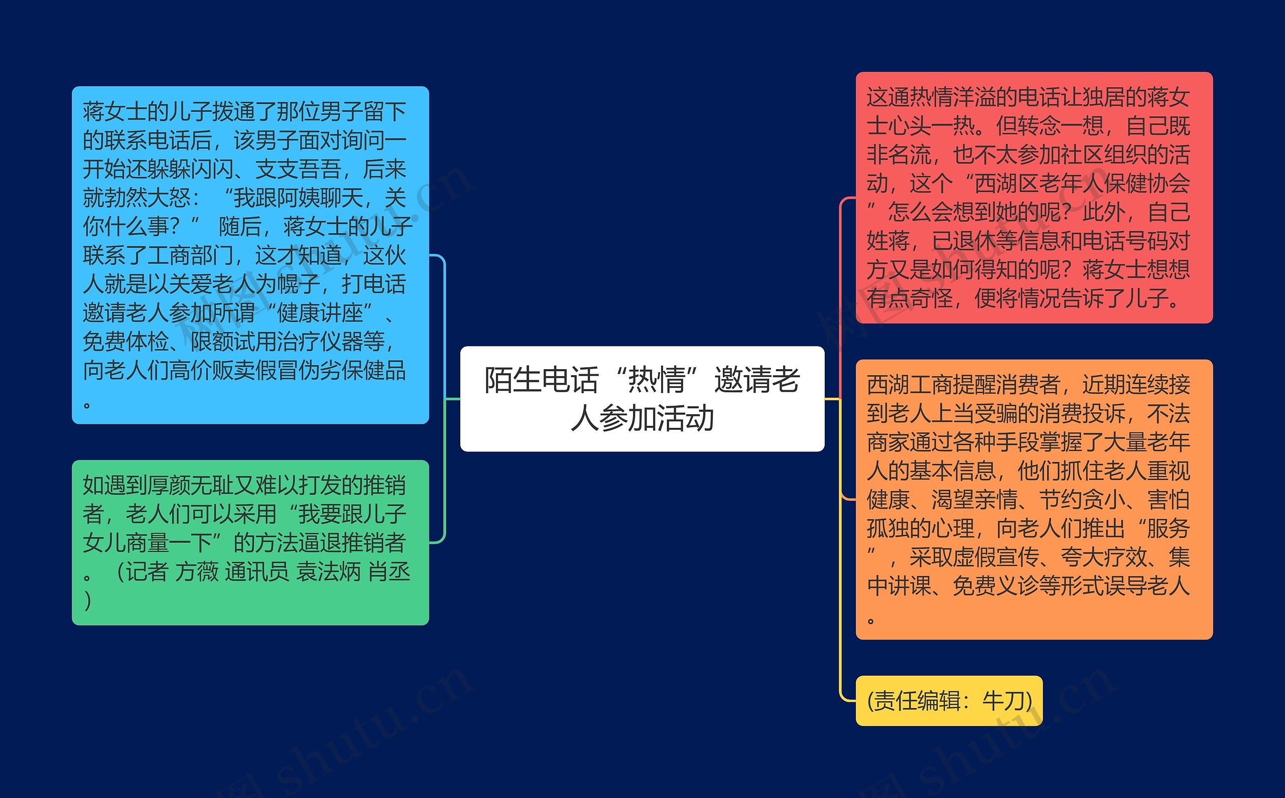 陌生电话“热情”邀请老人参加活动思维导图