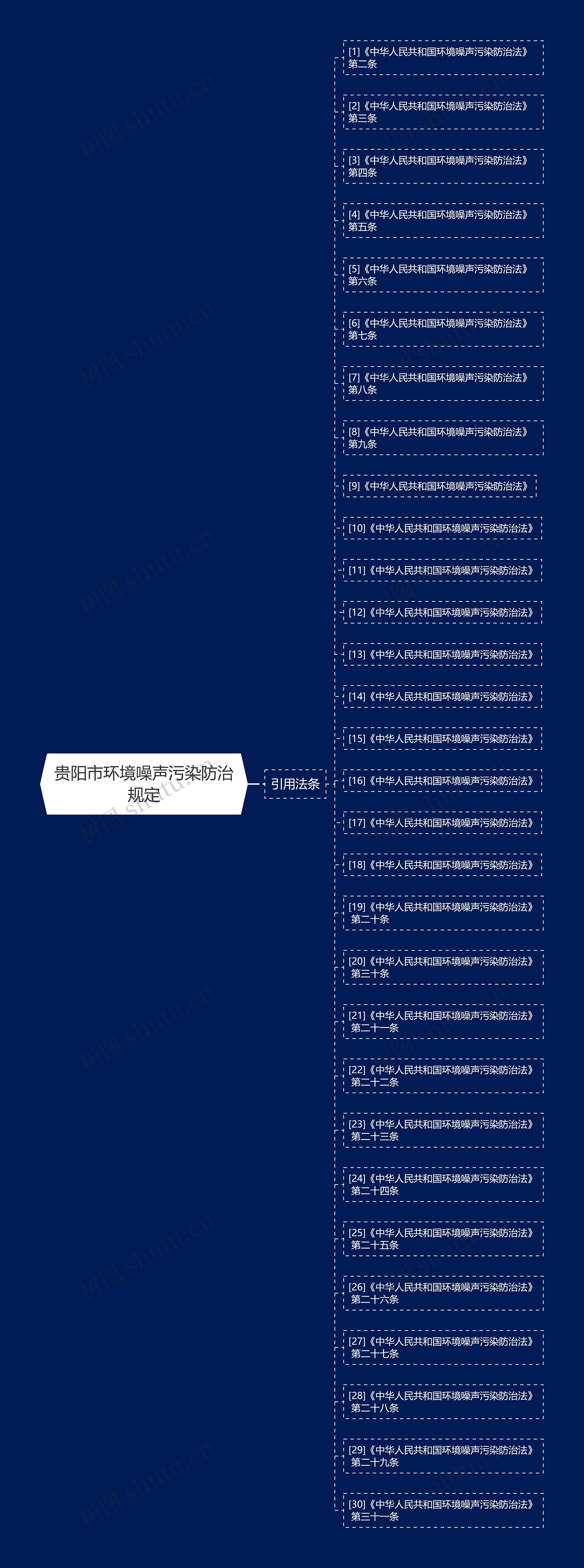 贵阳市环境噪声污染防治规定