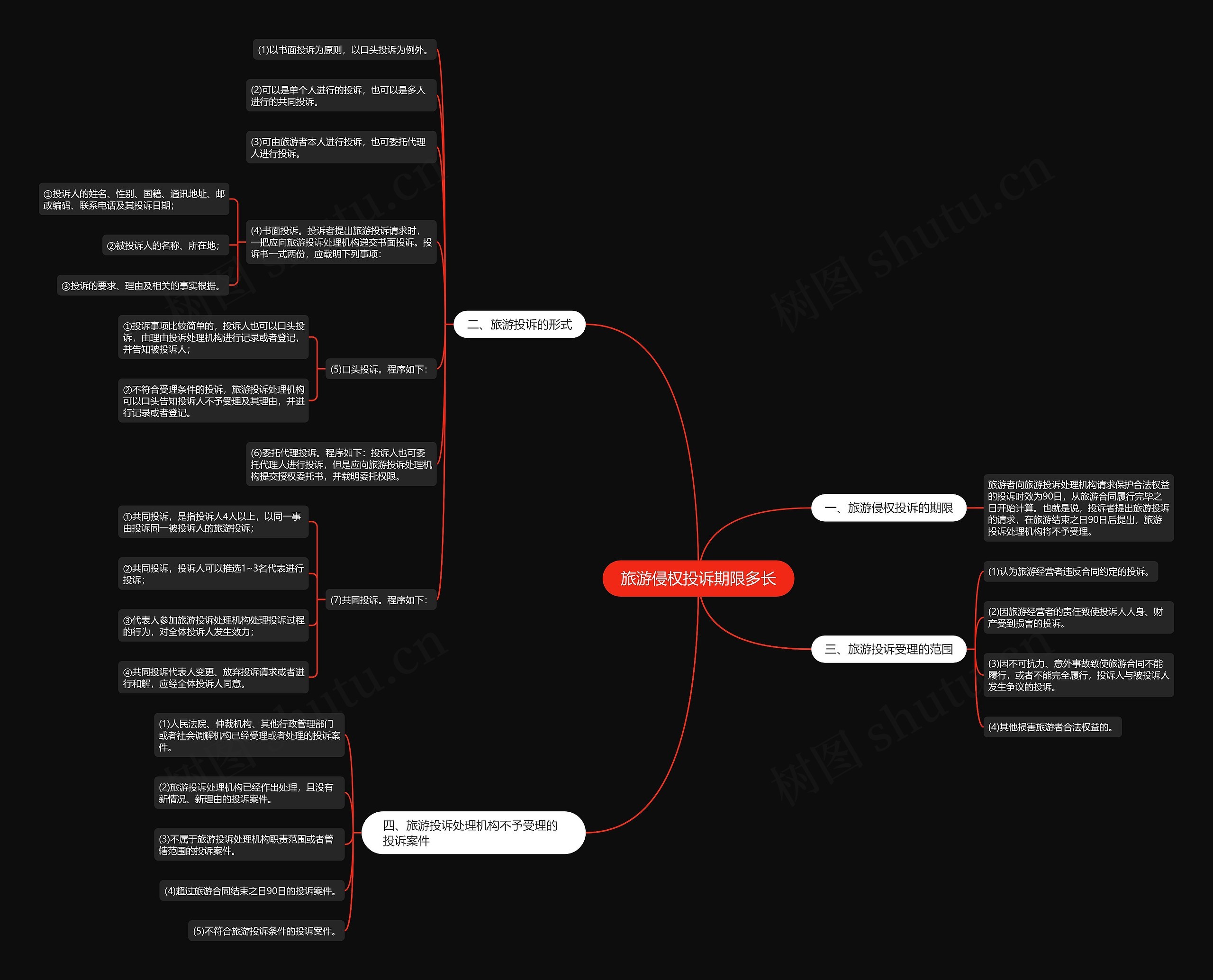 旅游侵权投诉期限多长思维导图