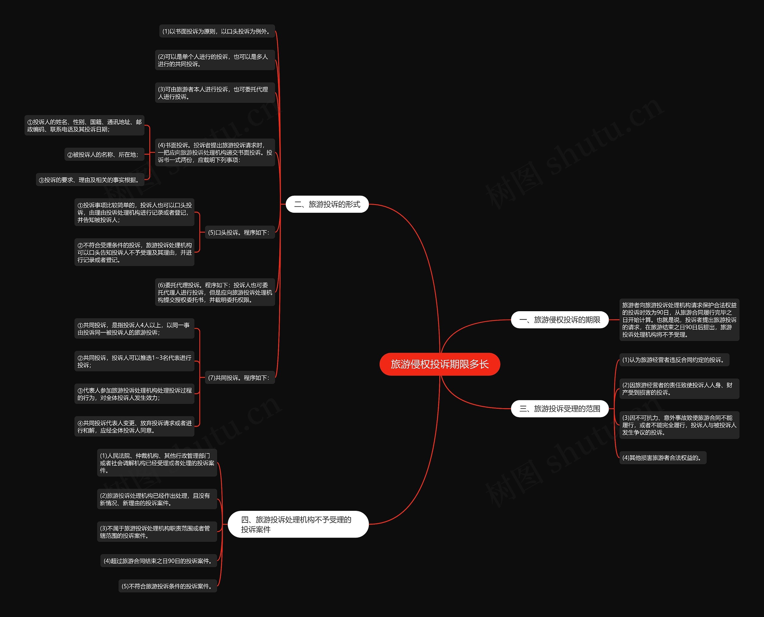 旅游侵权投诉期限多长 旅游侵权投诉期限多长