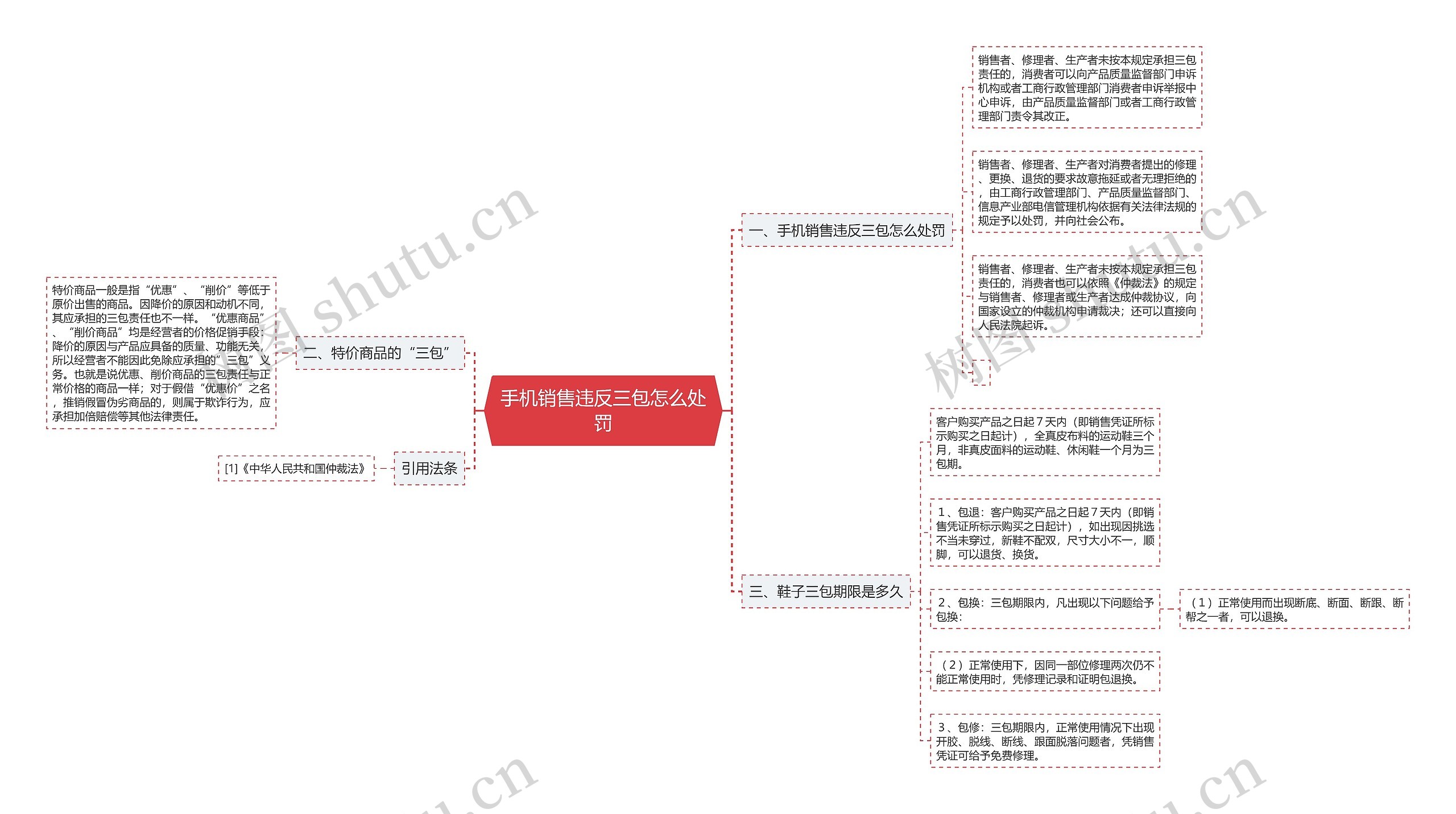 手机销售违反三包怎么处罚