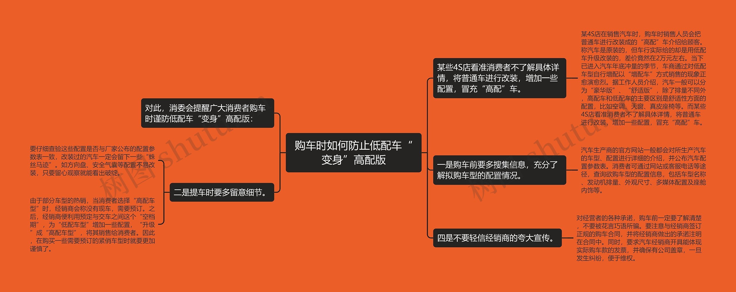 购车时如何防止低配车“变身”高配版