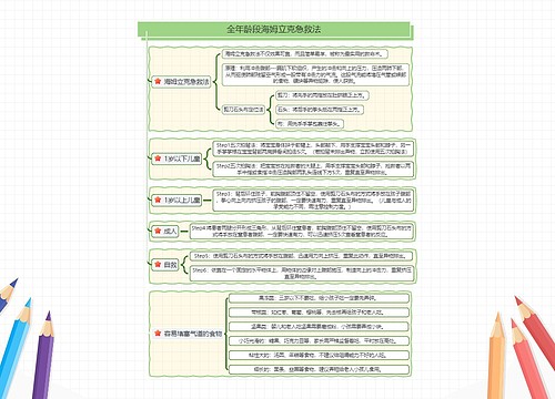 全年龄段海姆立克急救法