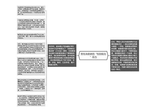 男性消费者的“性别规范”压力