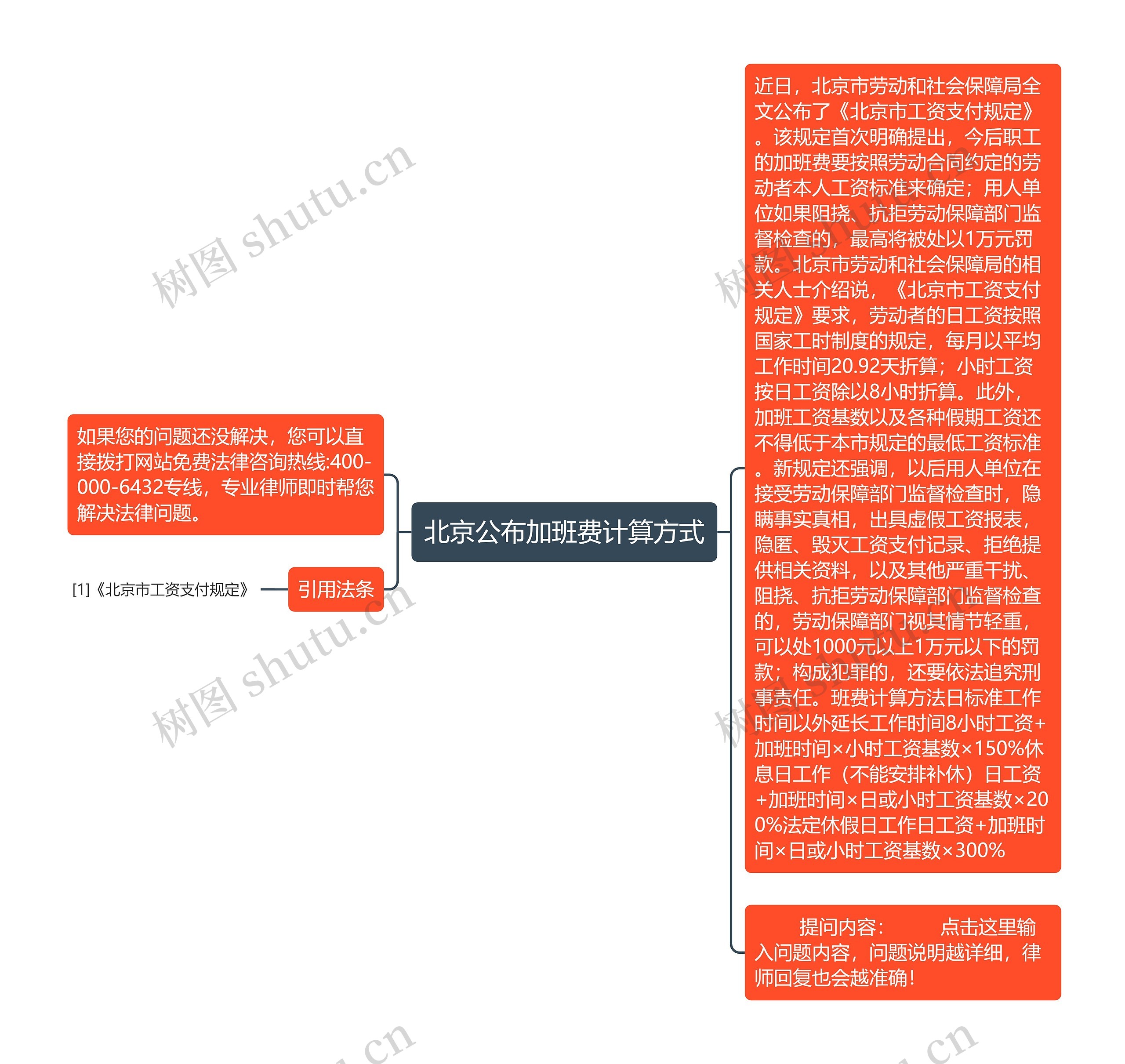 北京公布加班费计算方式