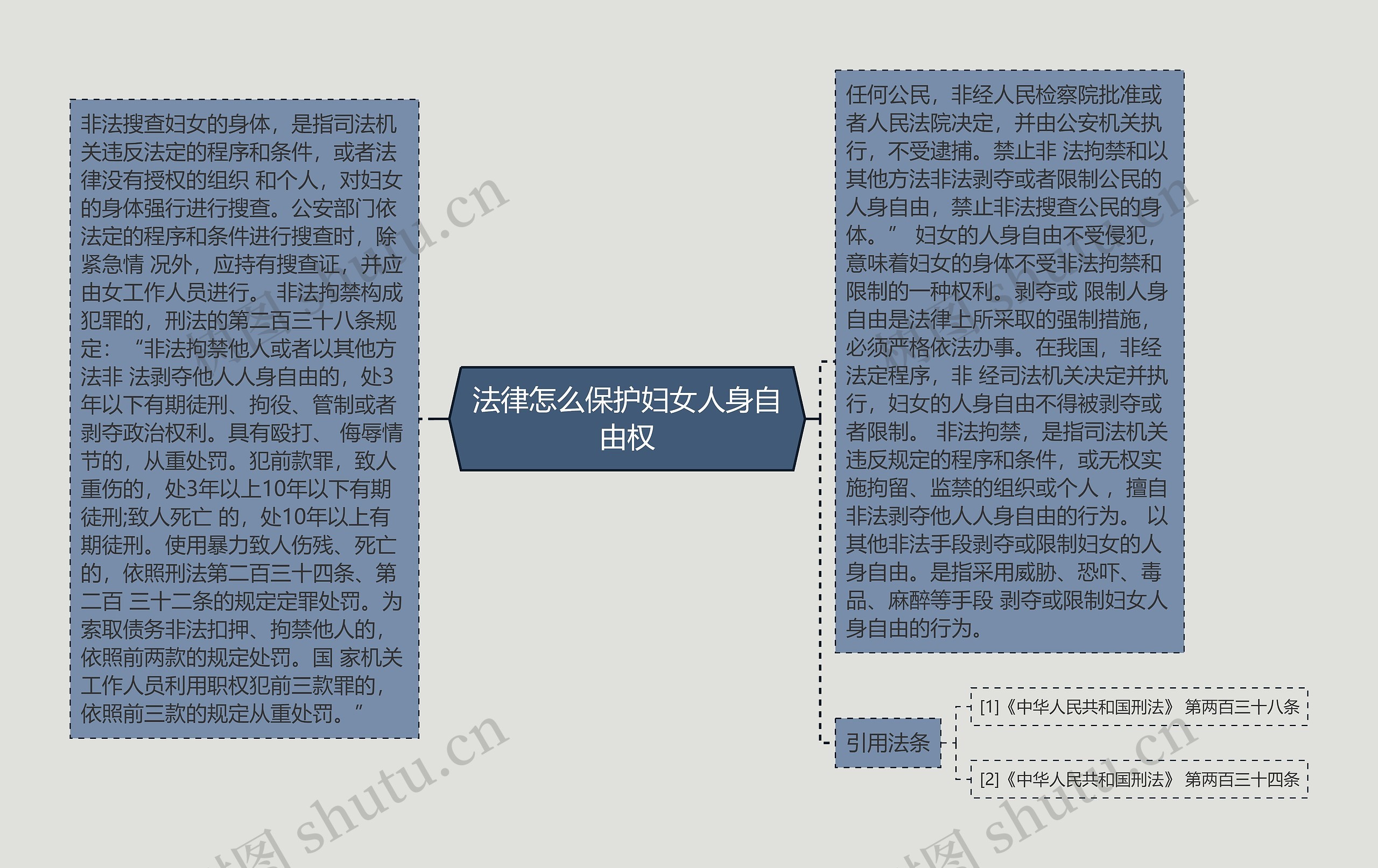 法律怎么保护妇女人身自由权 法律怎么保护妇女人身自由权