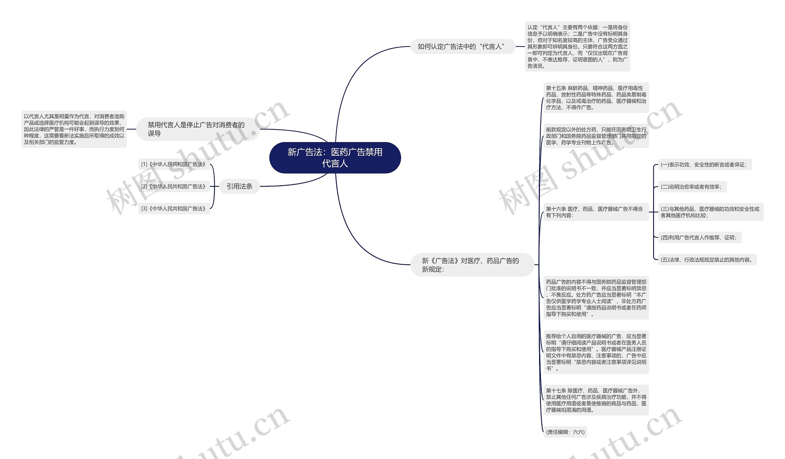 新广告法:医药广告禁用代言人 新广告法:医药广告禁用代言人