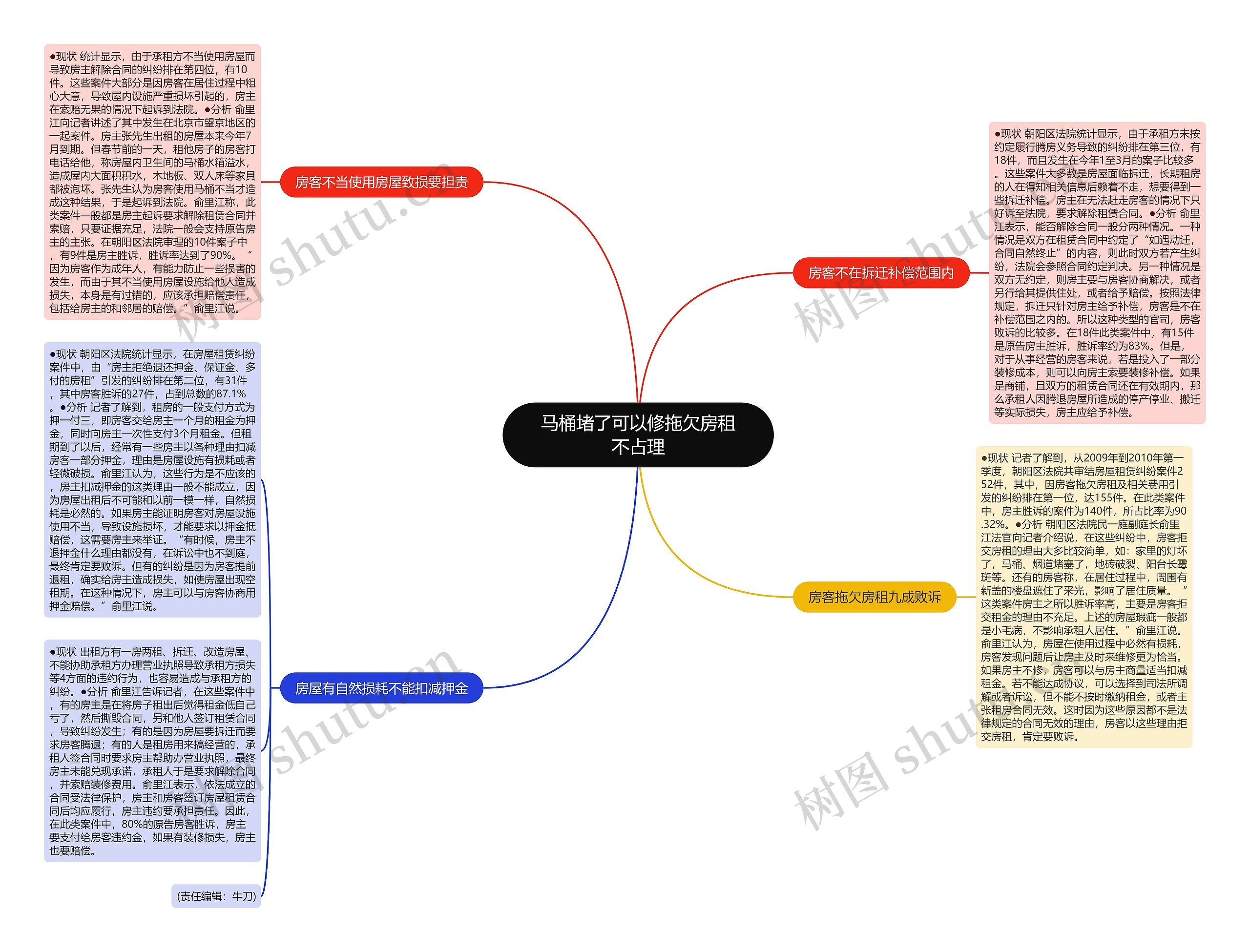 马桶堵了可以修拖欠房租不占理 马桶堵了可以修拖欠房租不占理