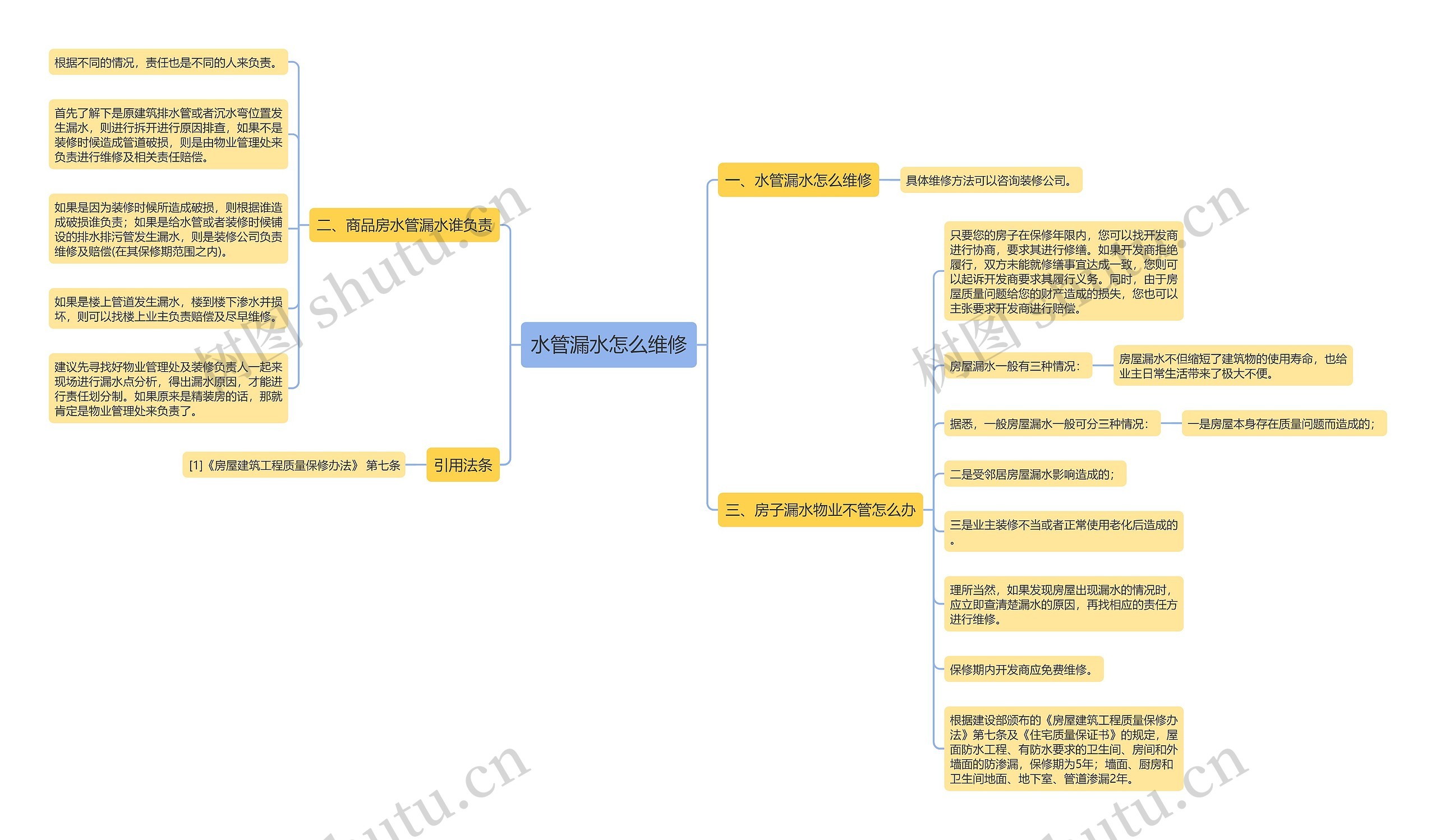 水管漏水怎么维修思维导图