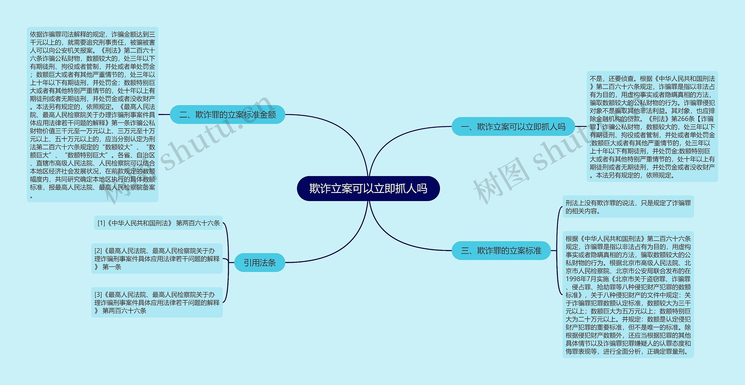 欺诈立案可以立即抓人吗