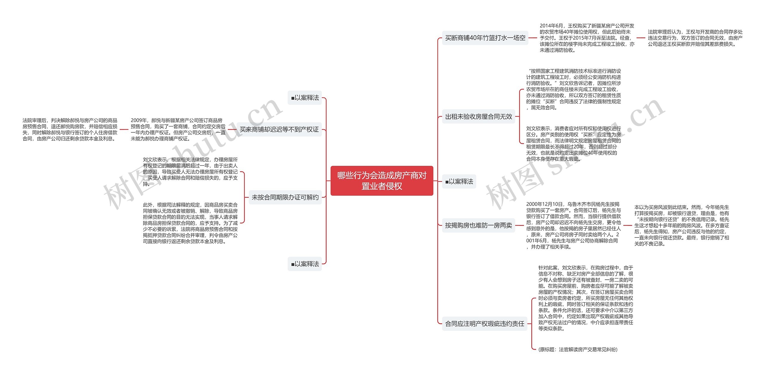 哪些行为会造成房产商对置业者侵权