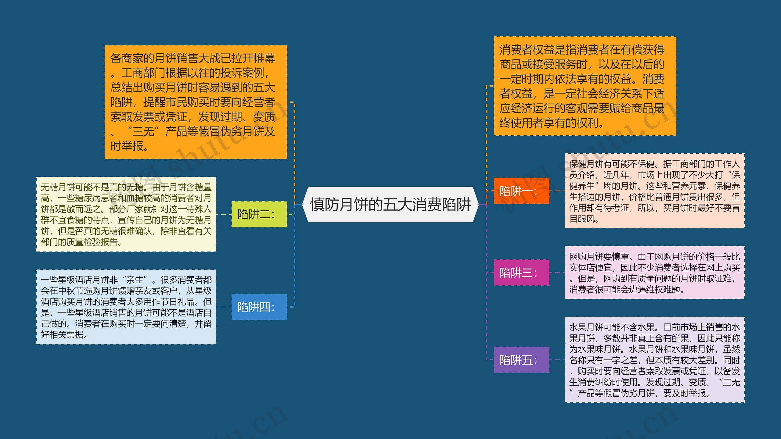 慎防月饼的五大消费陷阱