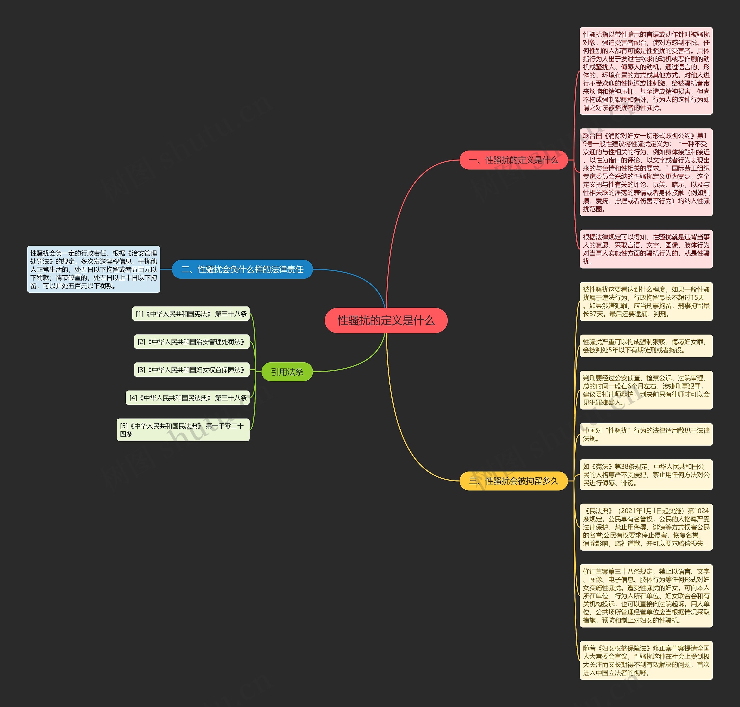 性骚扰的定义是什么思维导图