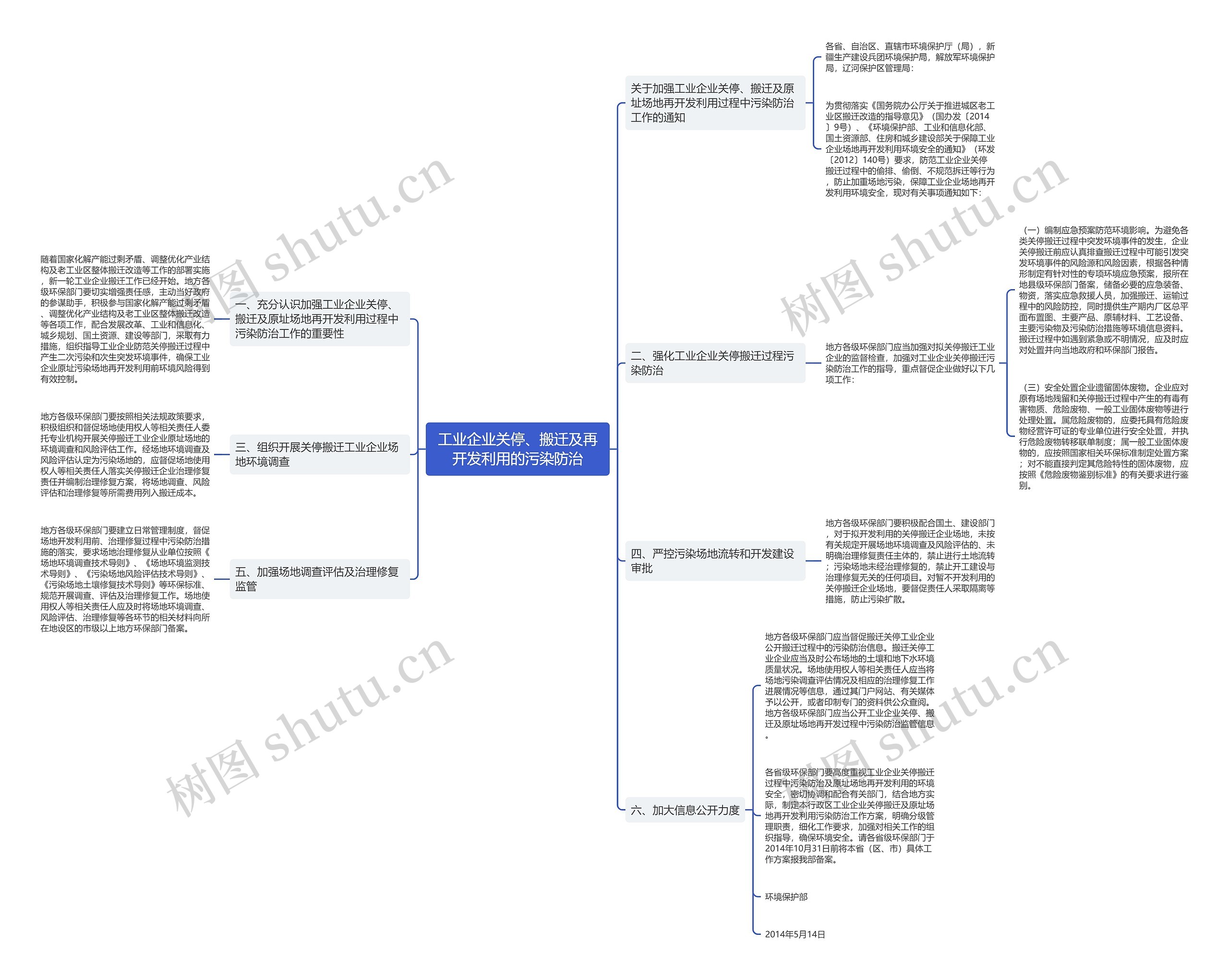 工业企业关停、搬迁及再开发利用的污染防治 工业企业关停、搬迁及再开发利用的污染防治