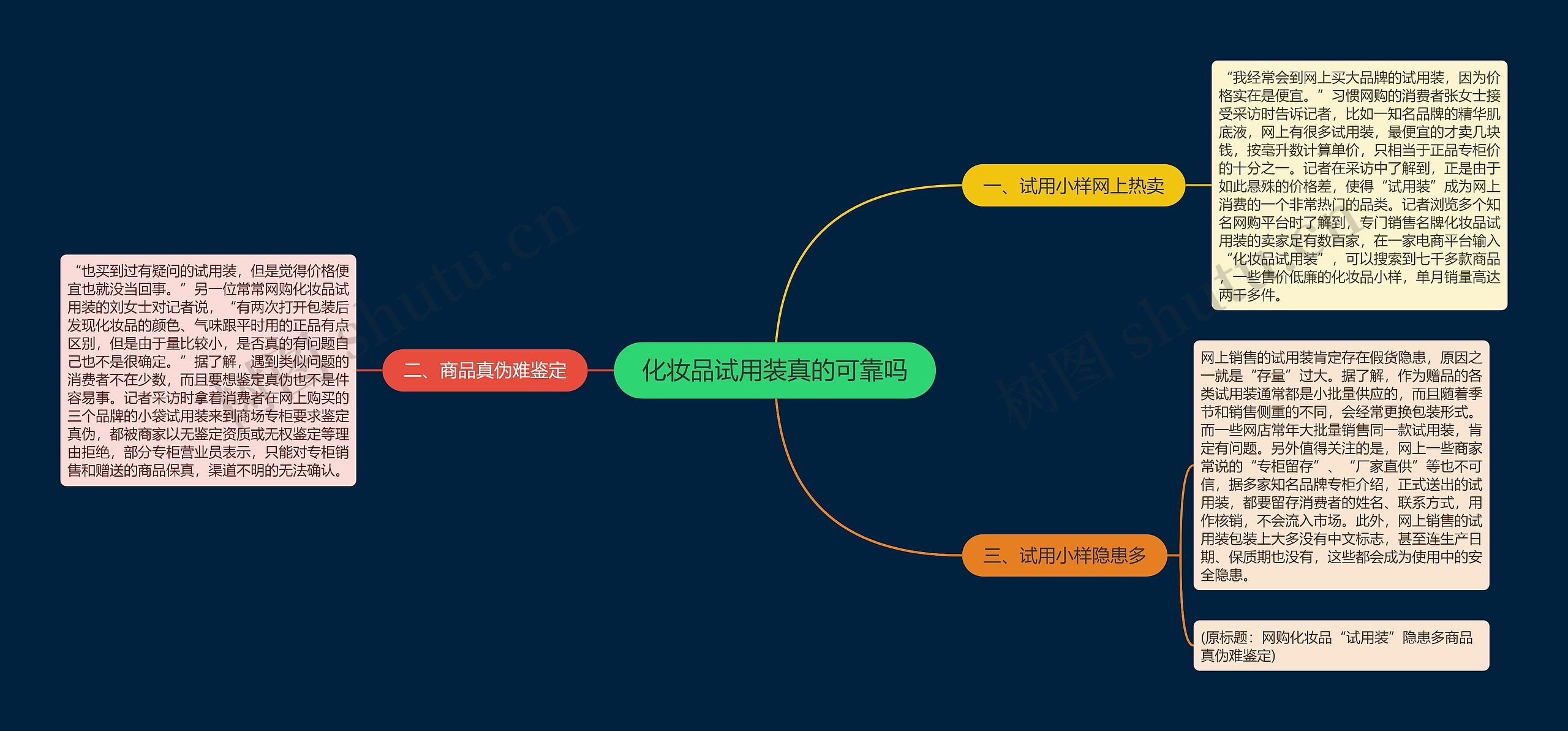 化妆品试用装真的可靠吗思维导图