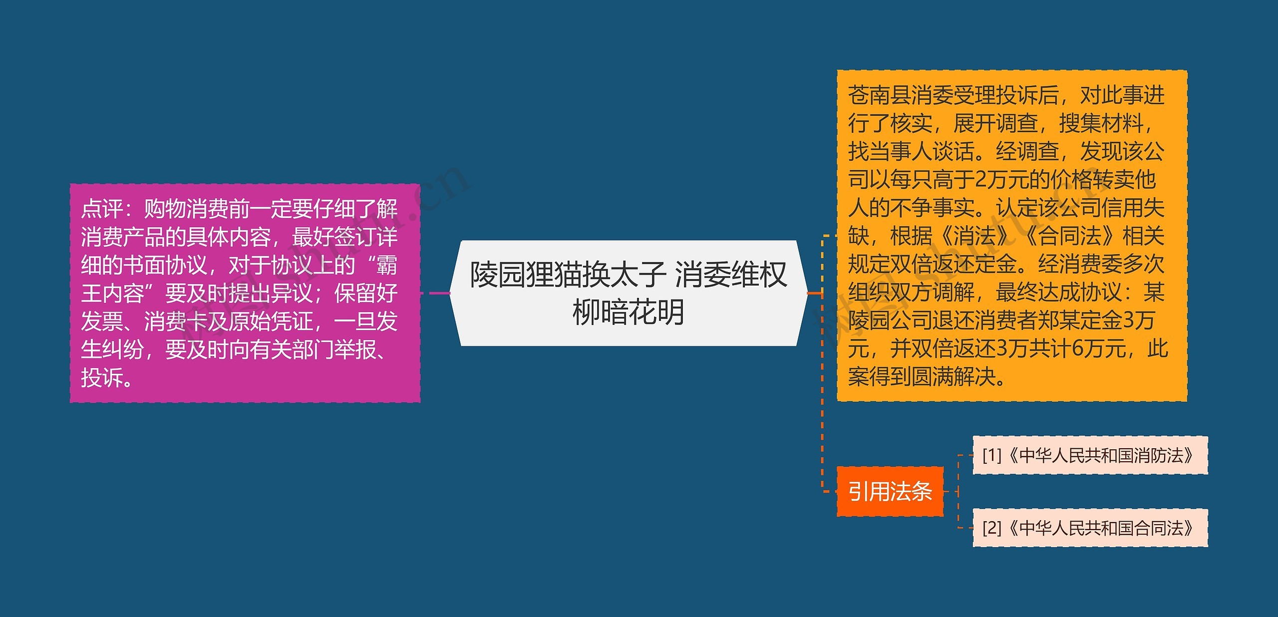 陵园狸猫换太子 消委维权柳暗花明 陵园狸猫换太子 消委维权柳暗花明