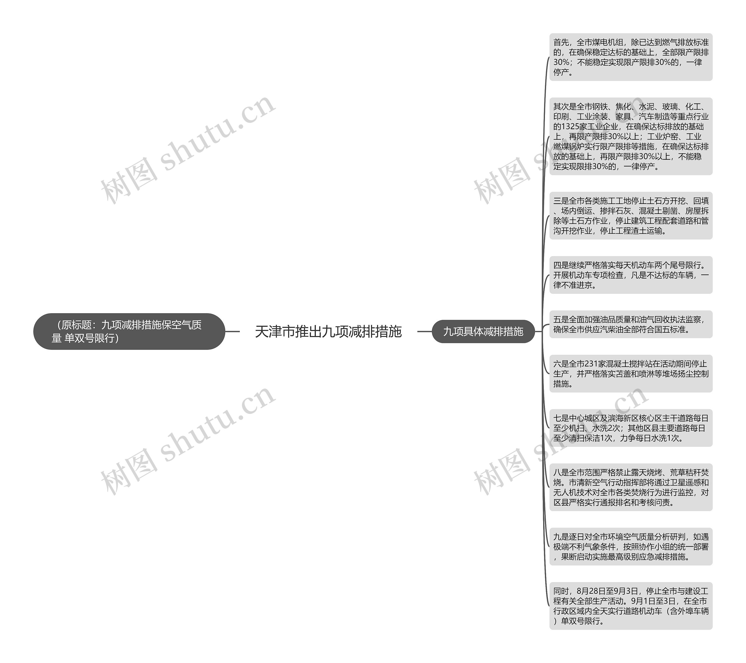 天津市推出九项减排措施思维导图