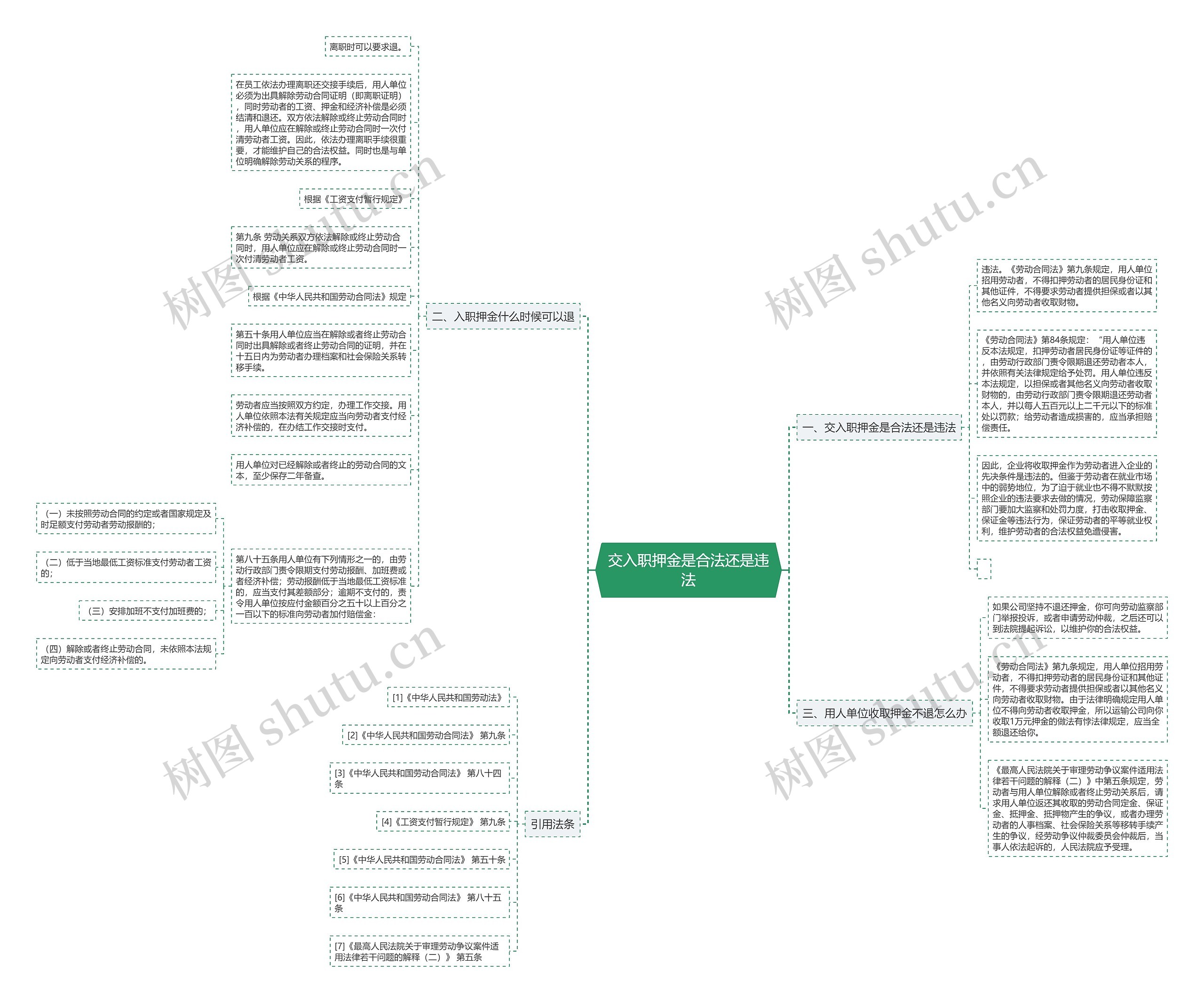 交入职押金是合法还是违法思维导图