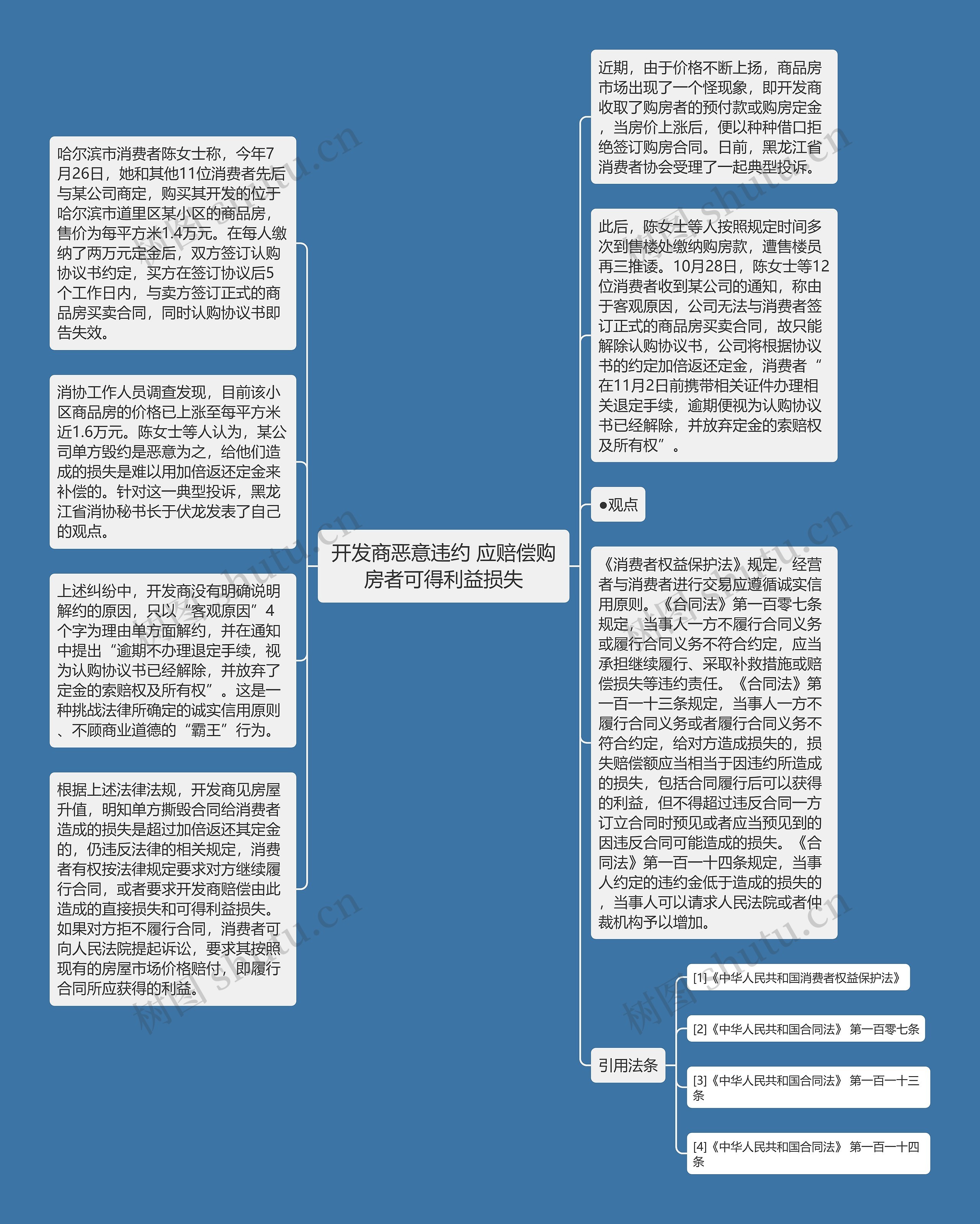 开发商恶意违约 应赔偿购房者可得利益损失思维导图