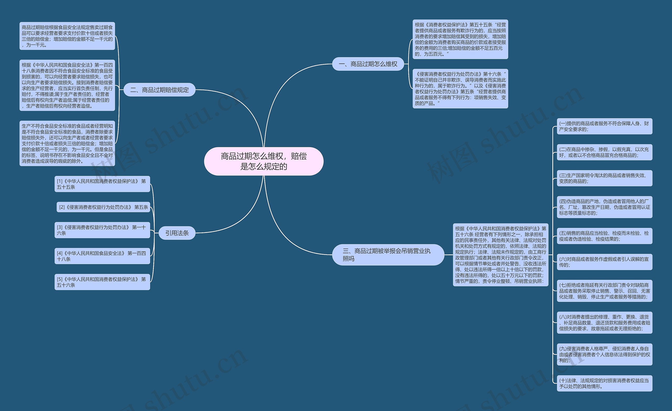 商品过期怎么维权,赔偿是怎么规定的 商品过期怎么维权,赔偿是怎么规定的