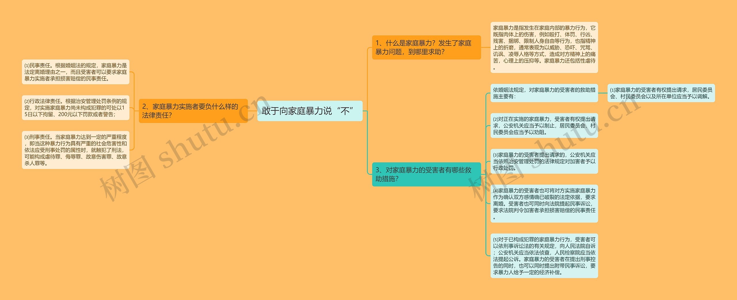 敢于向家庭暴力说“不” 敢于向家庭暴力说“不”