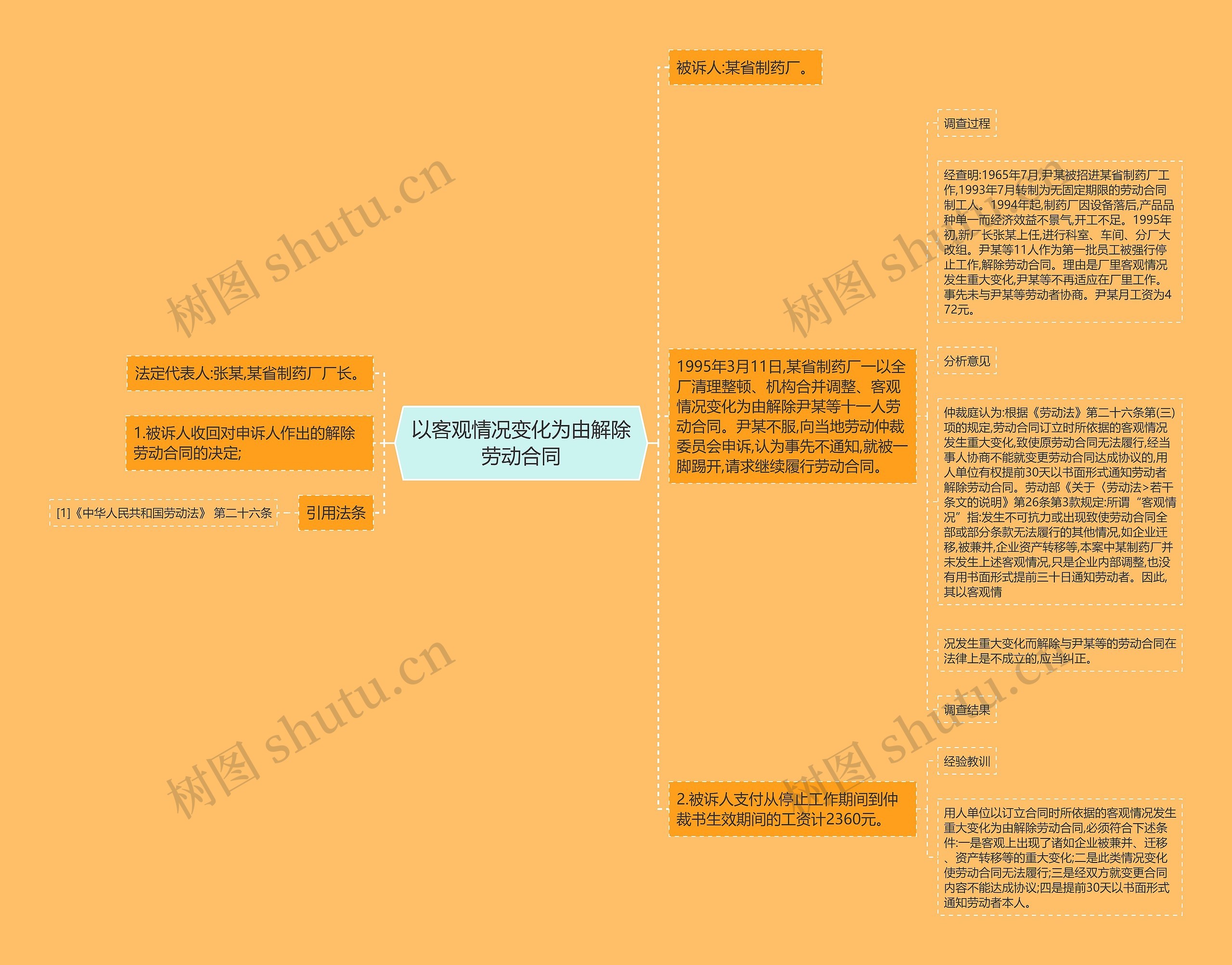 以客观情况变化为由解除劳动合同