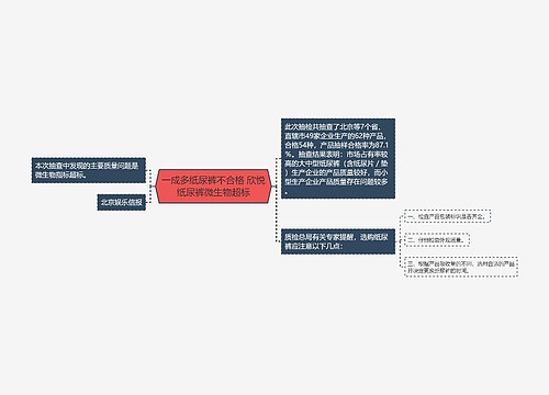 一成多纸尿裤不合格 欣悦纸尿裤微生物超标